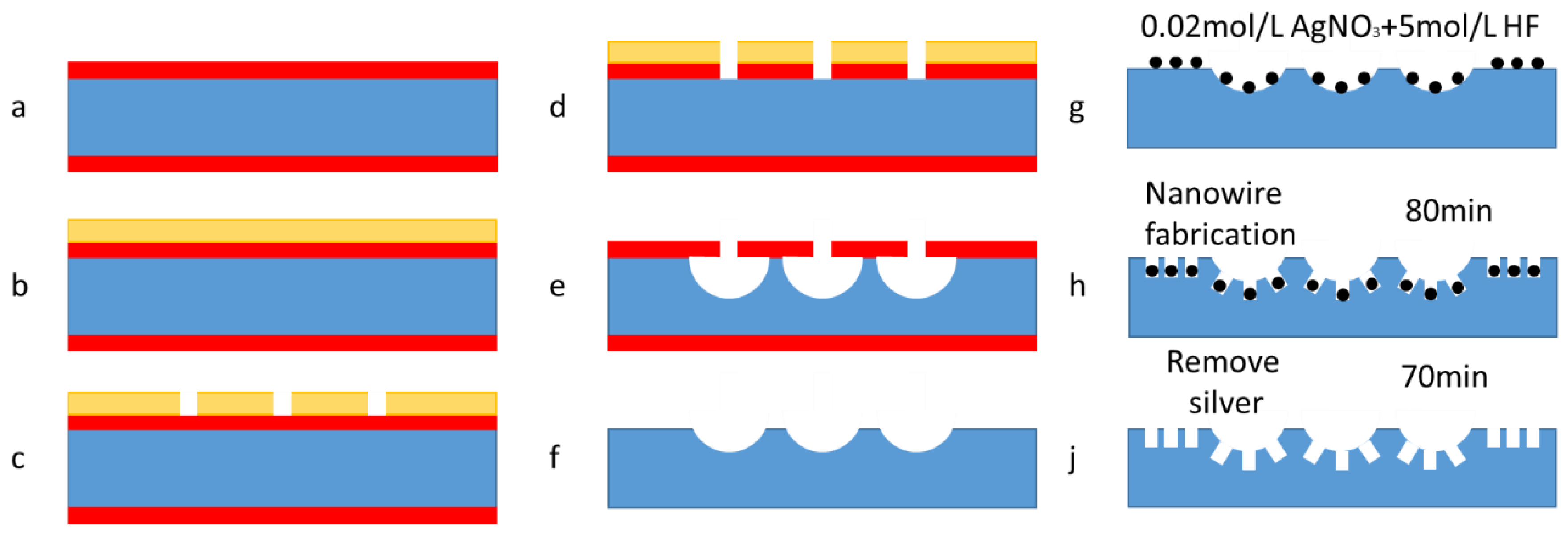 Micromachines 09 00385 g001