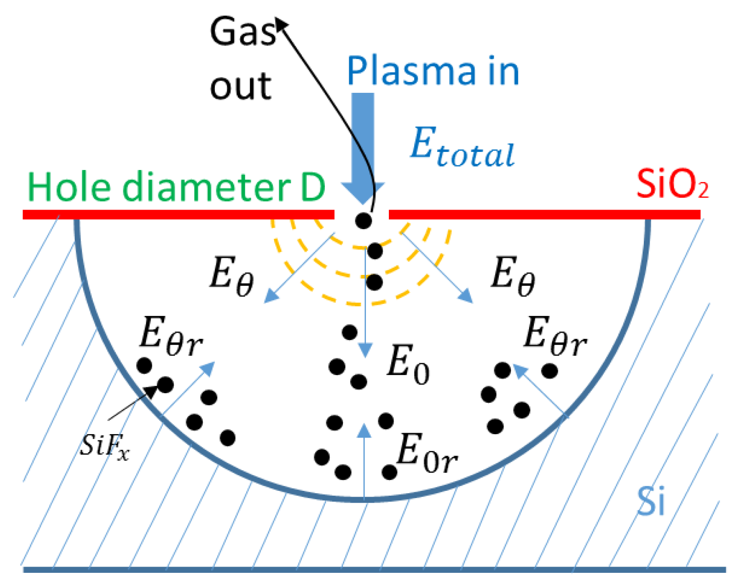 Micromachines 09 00385 g006