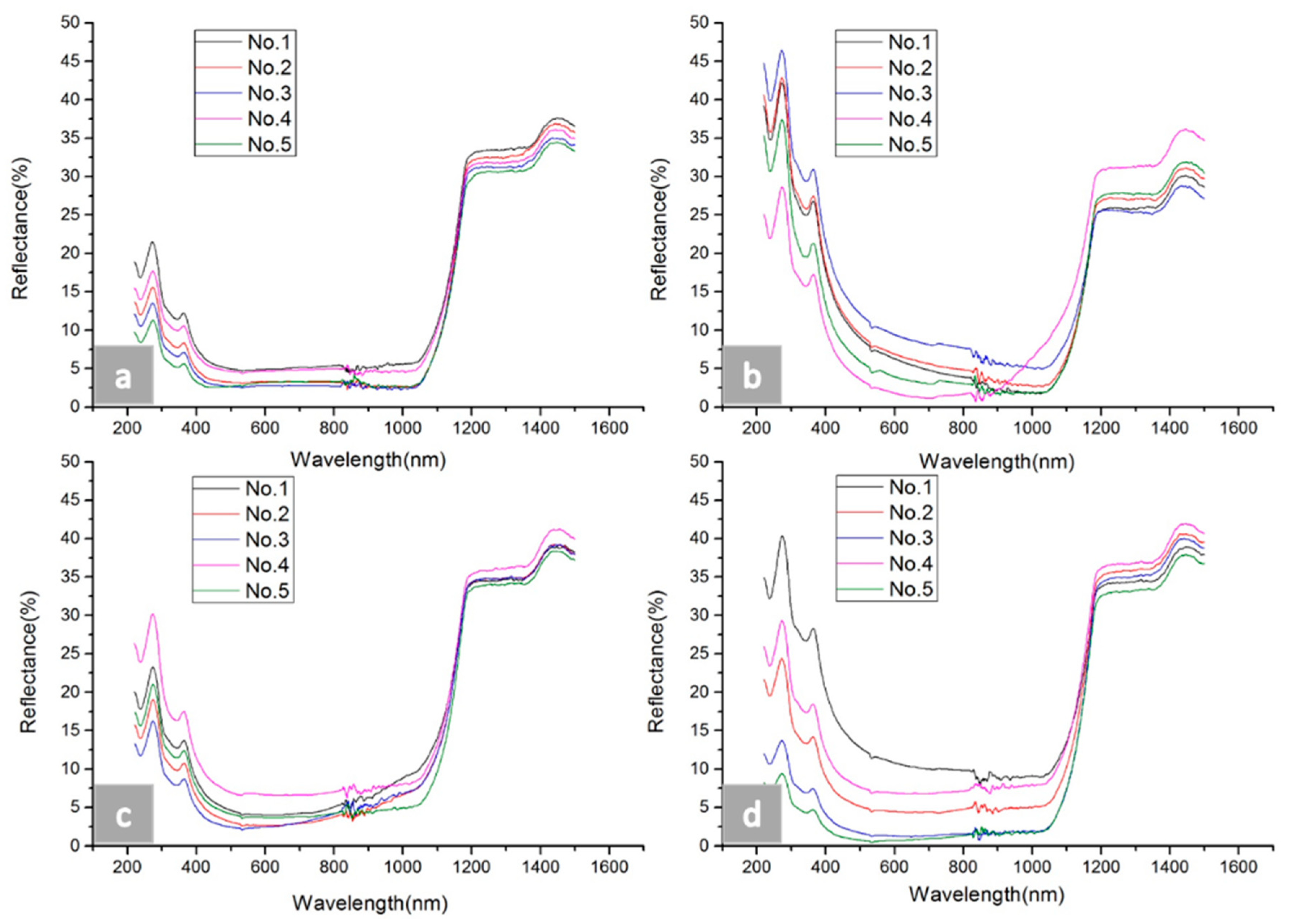 Micromachines 09 00385 g008