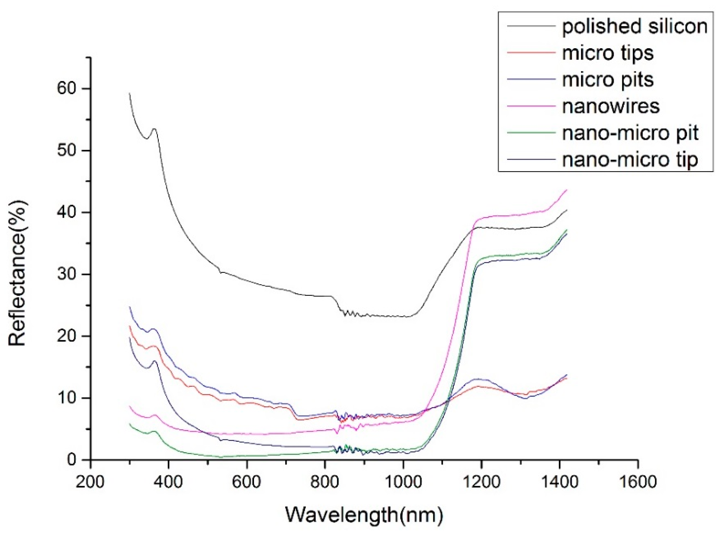 Micromachines 09 00385 g009