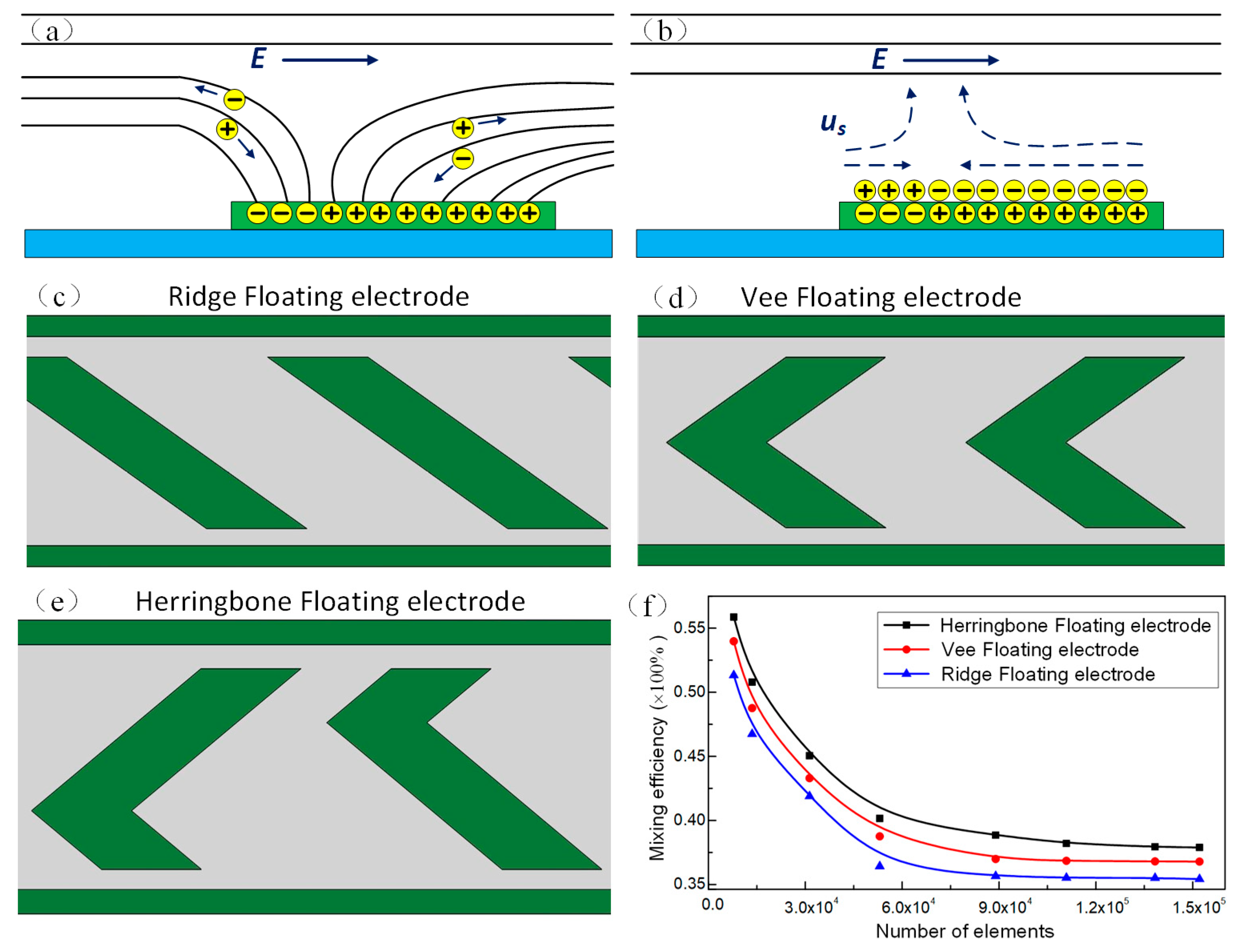 Micromachines 09 00391 g001
