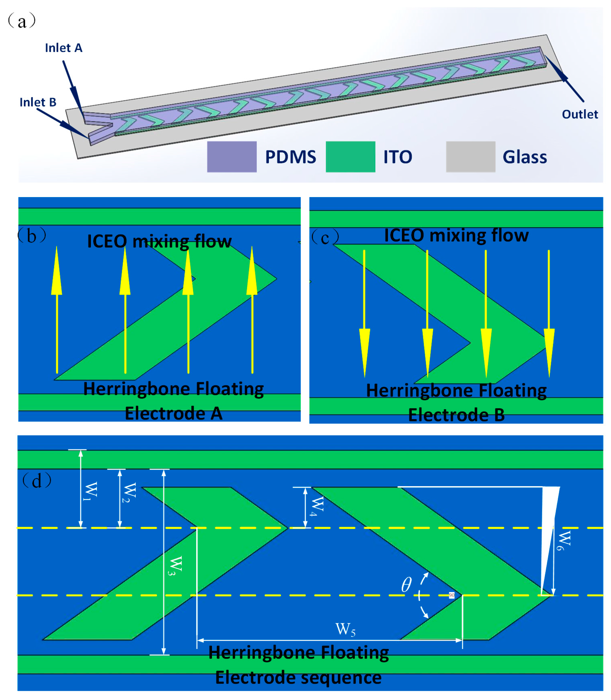 Micromachines 09 00391 g002