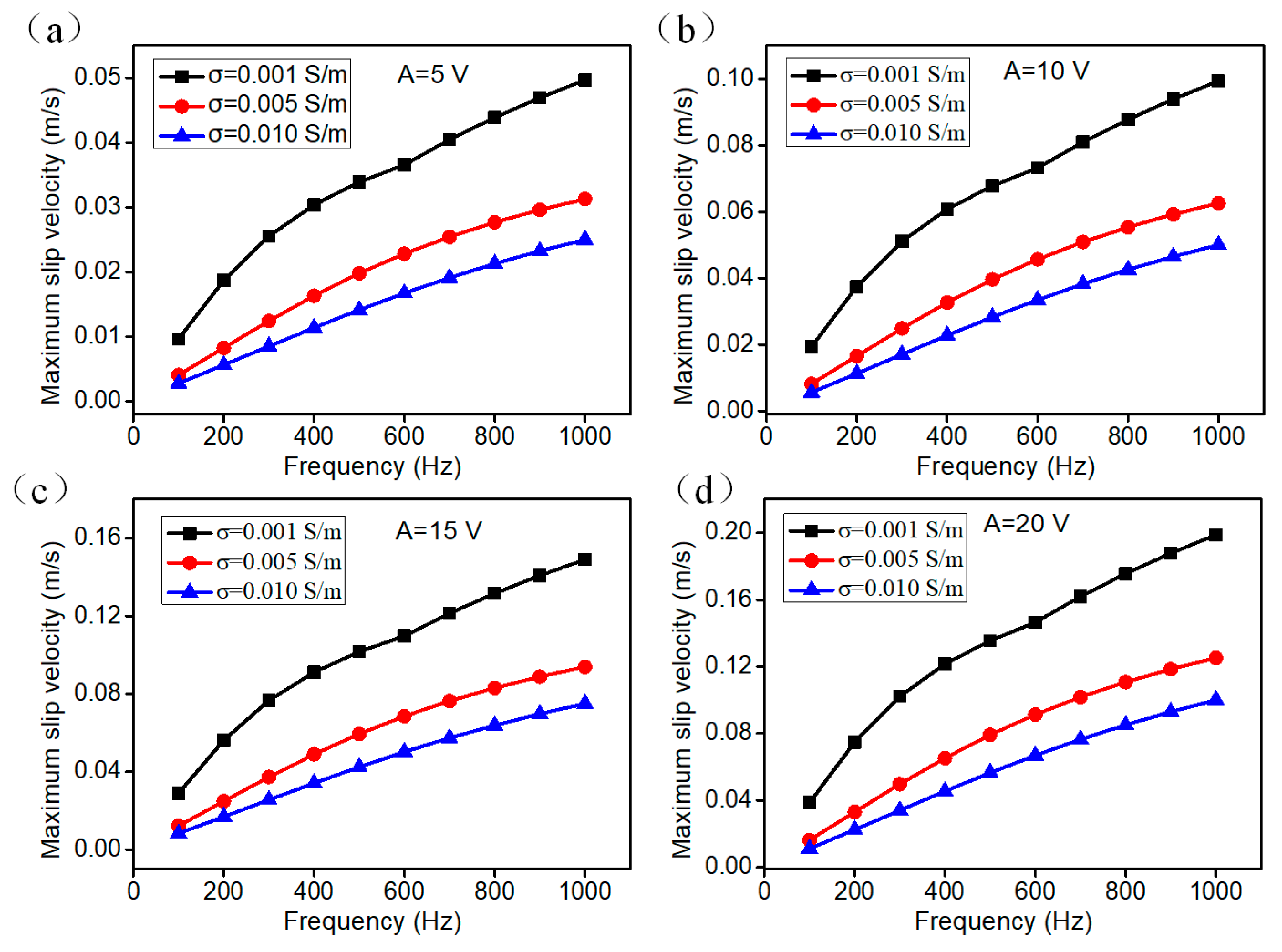 Micromachines 09 00391 g004