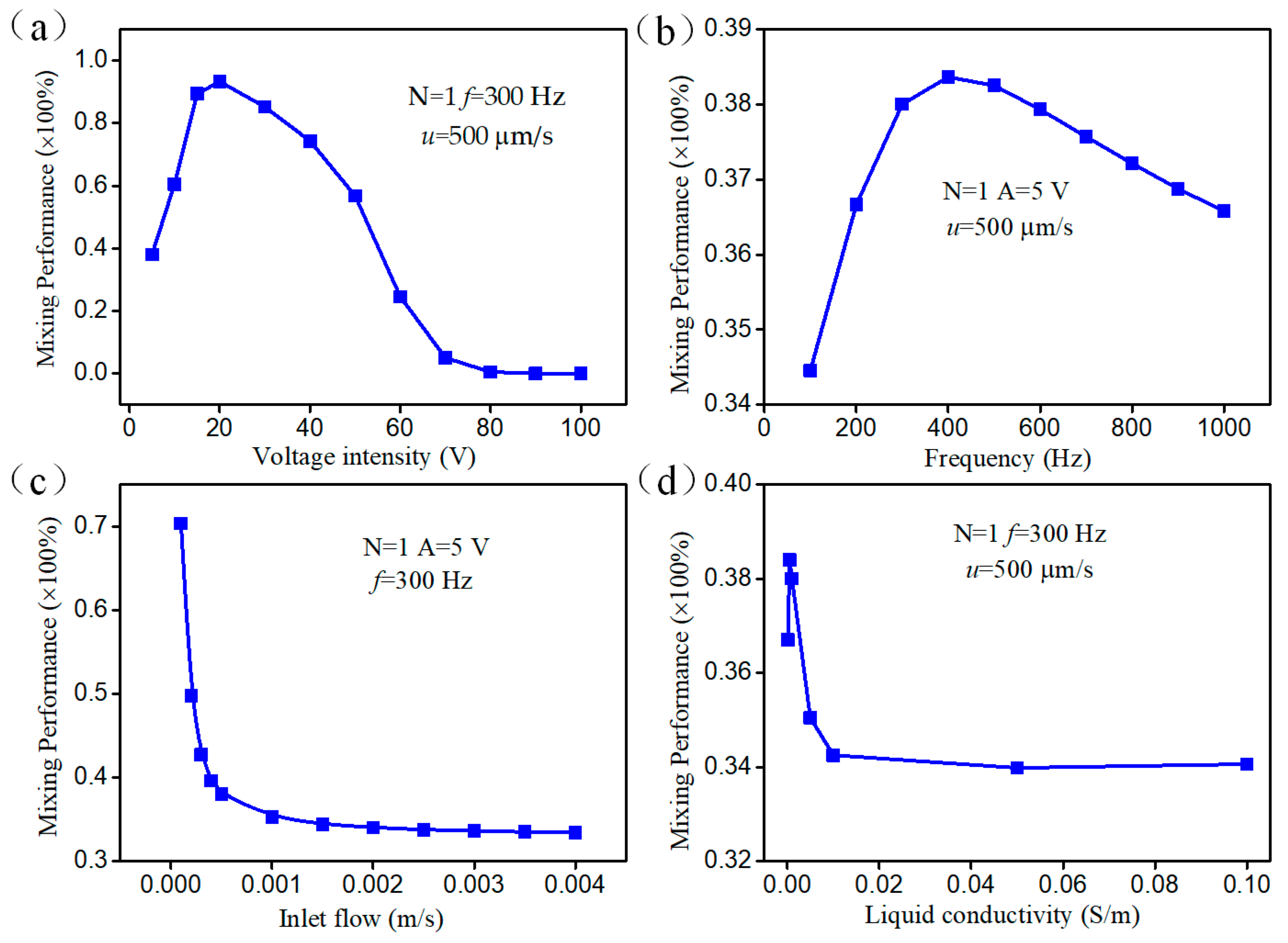 Micromachines 09 00391 g005