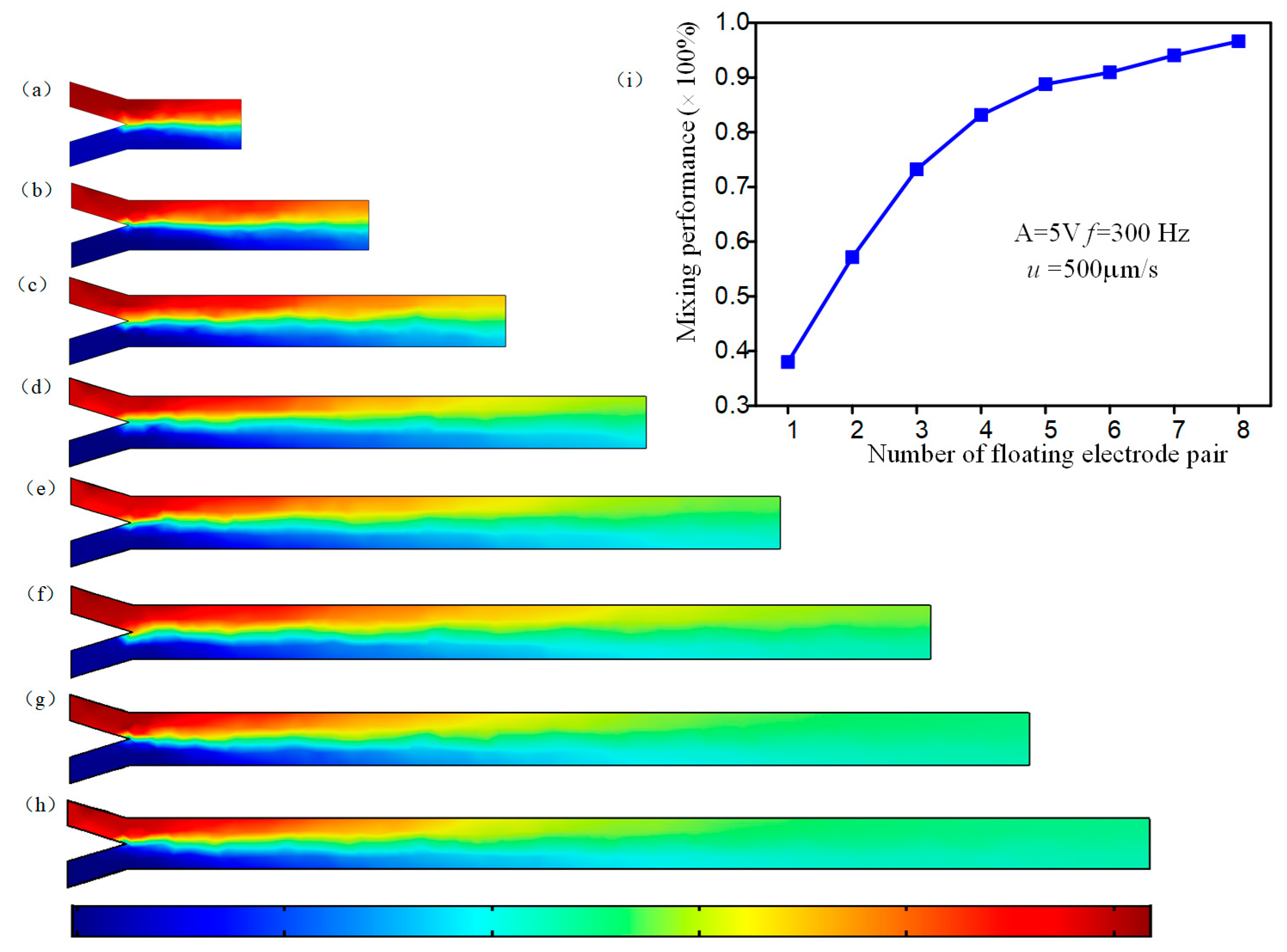 Micromachines 09 00391 g006