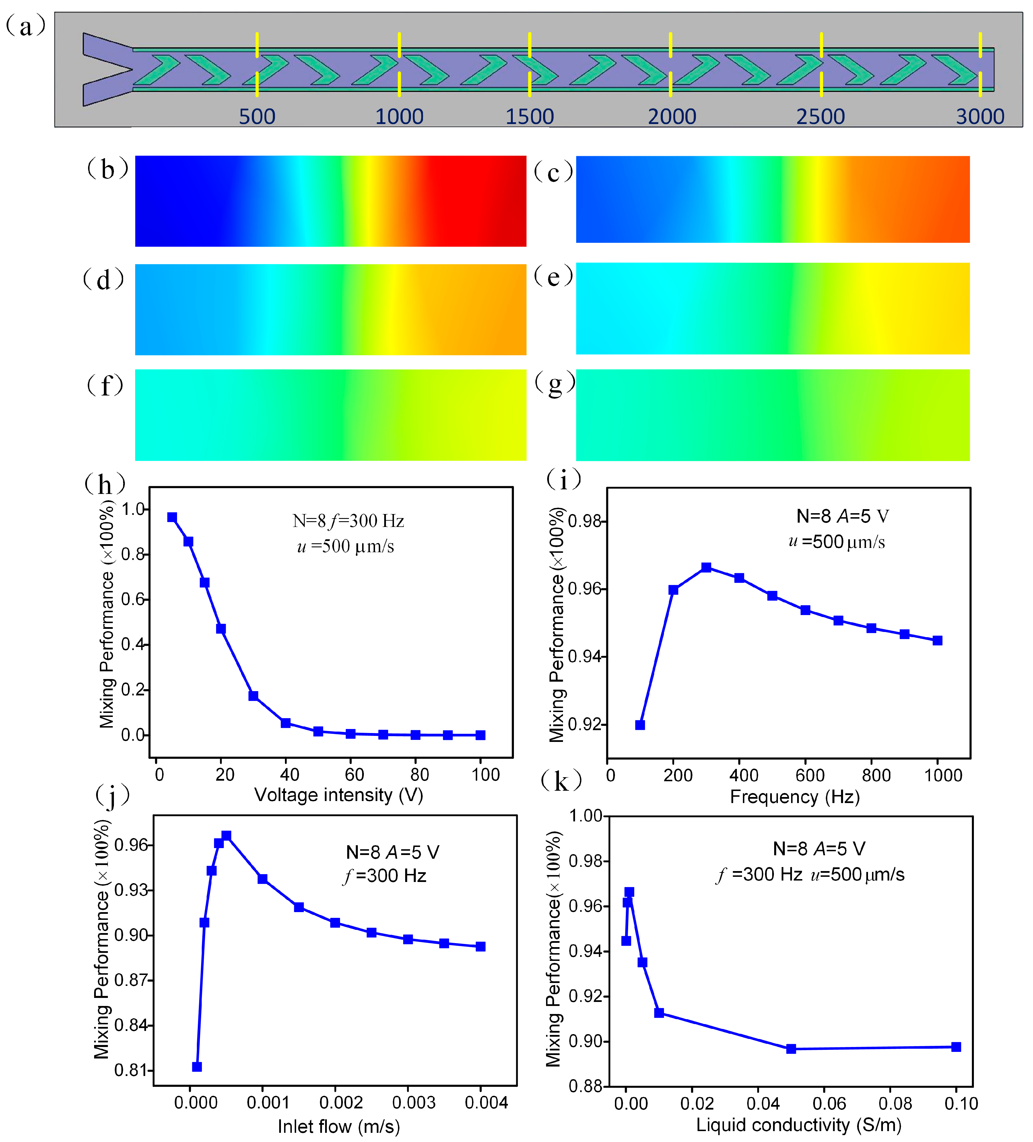 Micromachines 09 00391 g007