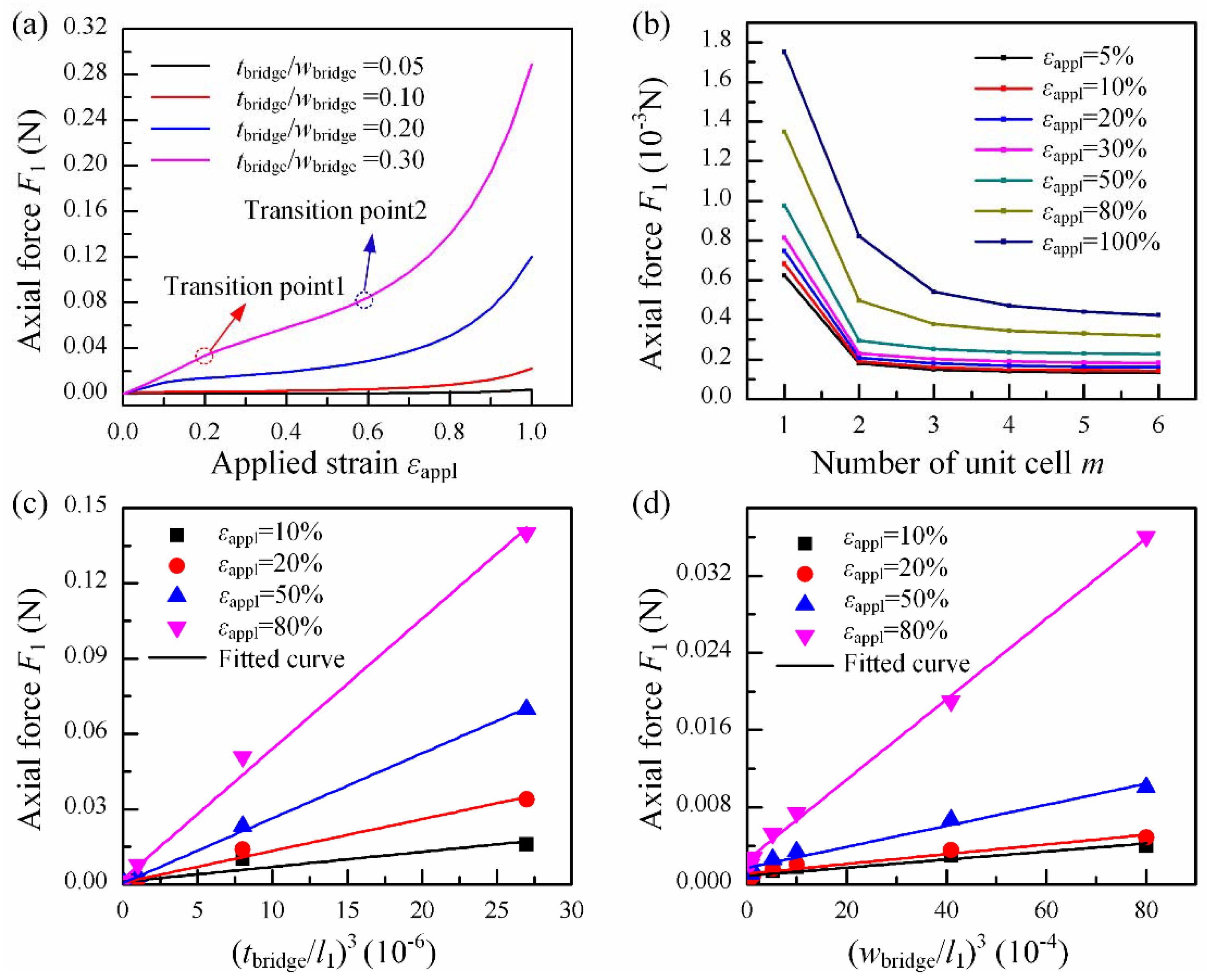 Micromachines 09 00392 g005