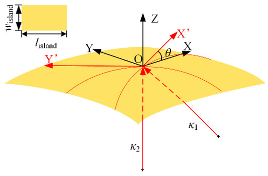 Micromachines 09 00392 g0a1