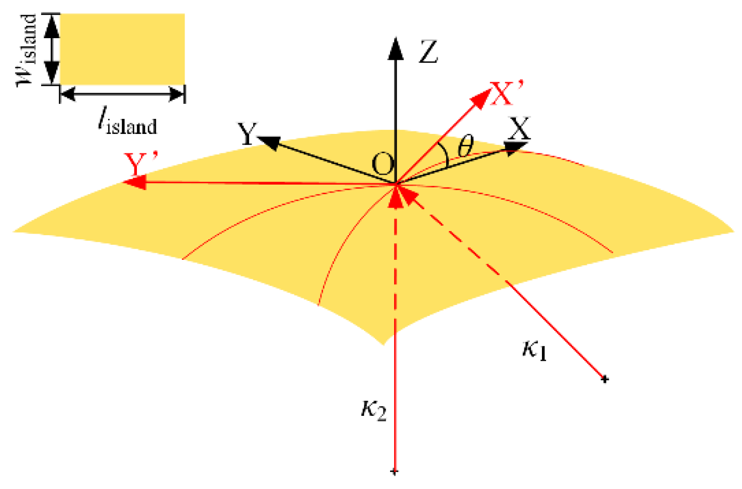 Micromachines 09 00392 g0a1