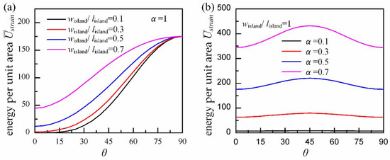 Micromachines 09 00392 g0a2