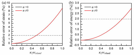 Micromachines 09 00392 g0a3
