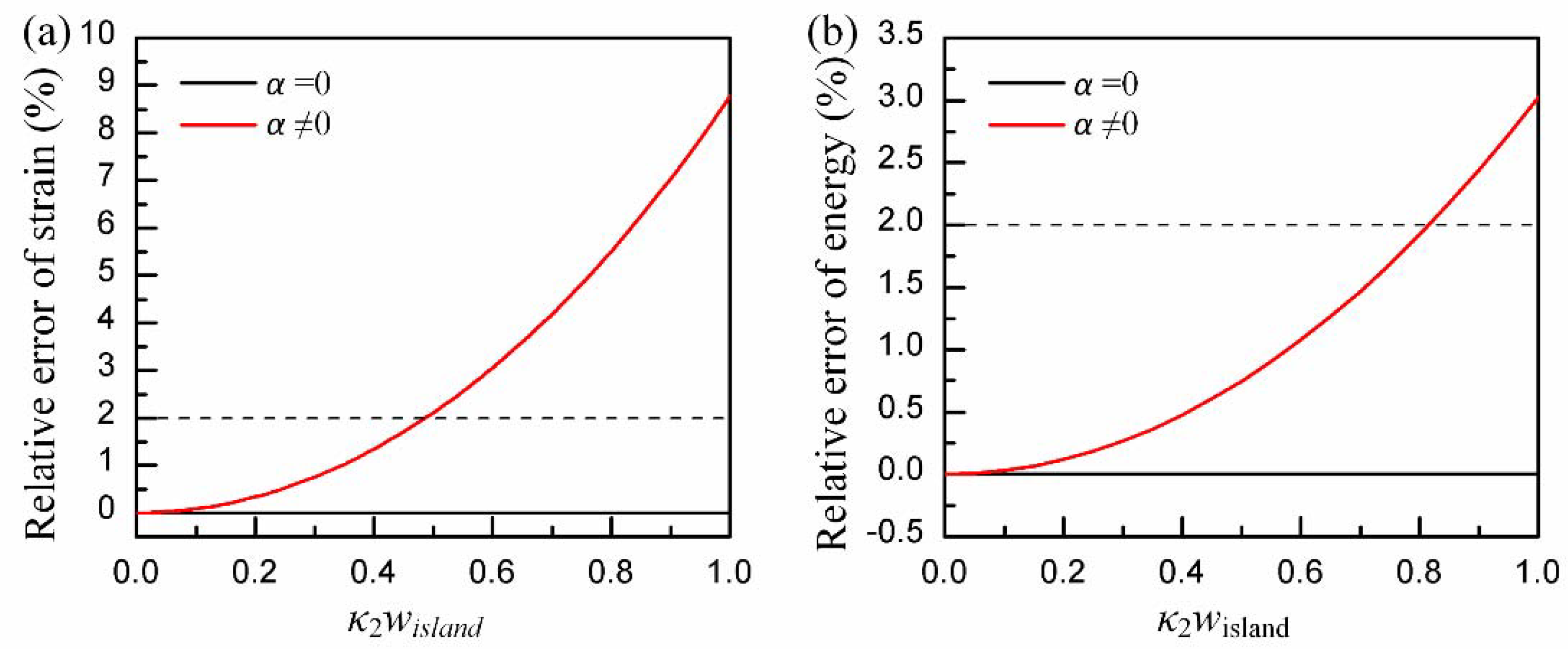 Micromachines 09 00392 g0a3