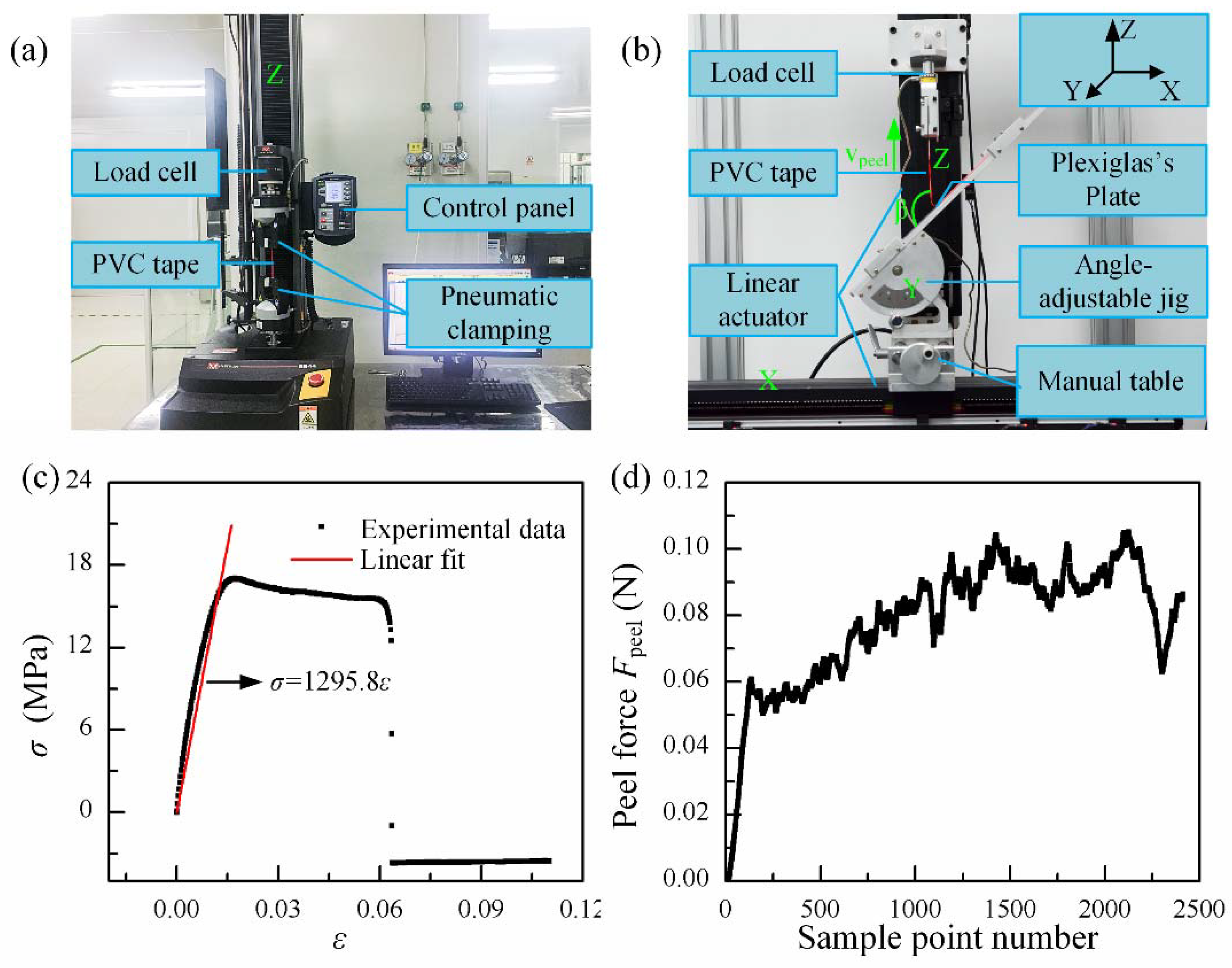 Micromachines 09 00392 g0a4