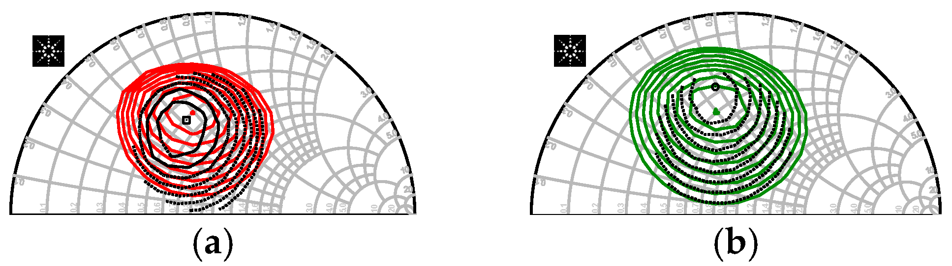 Micromachines 09 00396 g012