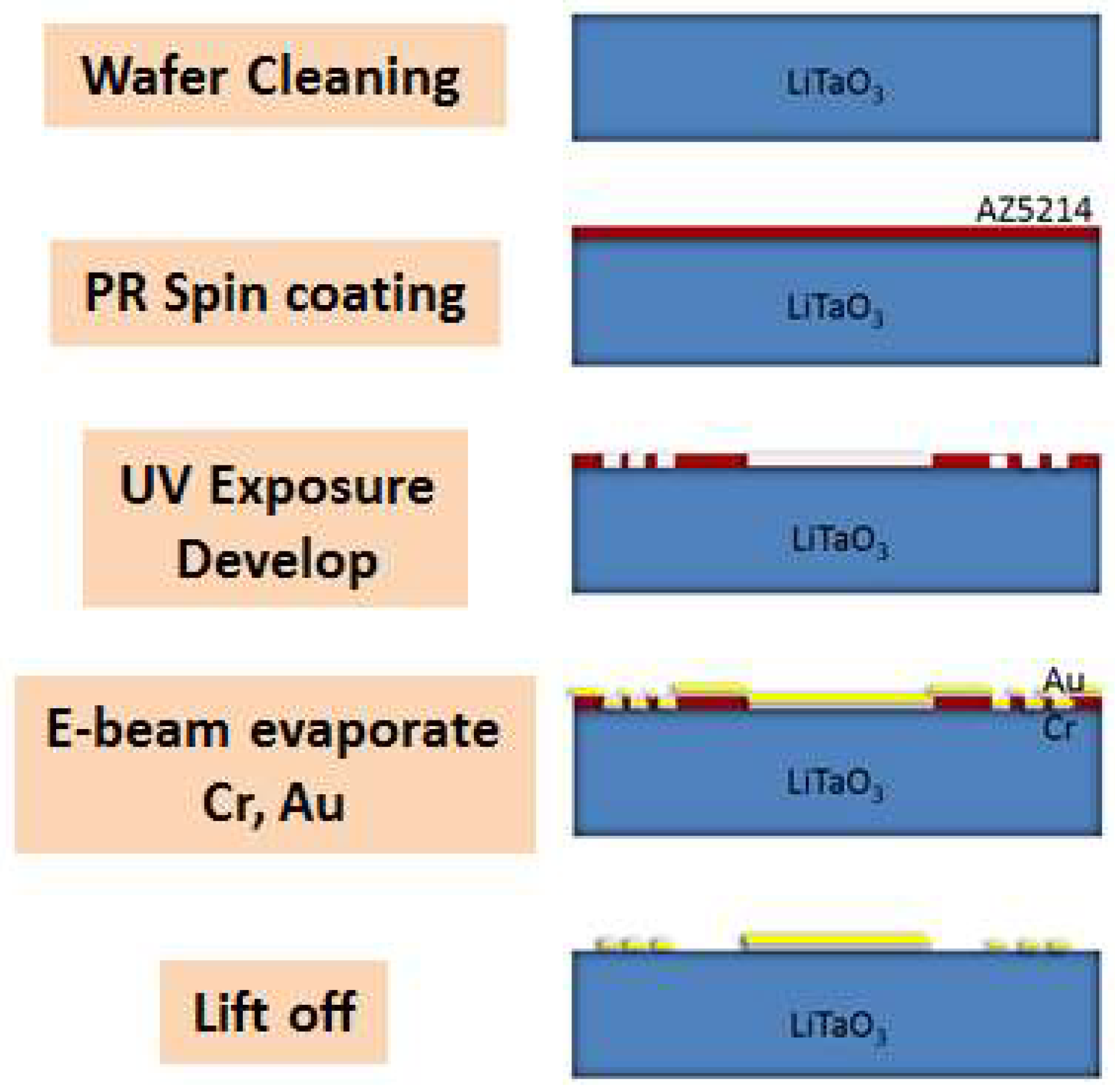 Micromachines 09 00398 g001 Micromachines 09 00398 g001
