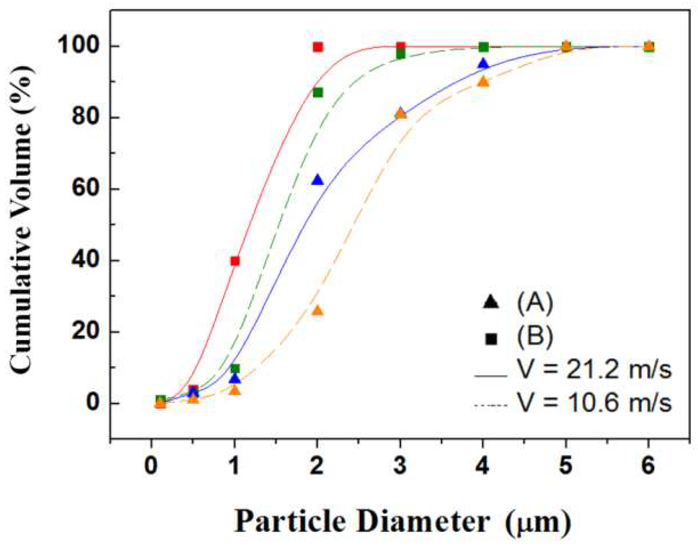 Micromachines 09 00398 g006 Micromachines 09 00398 g006