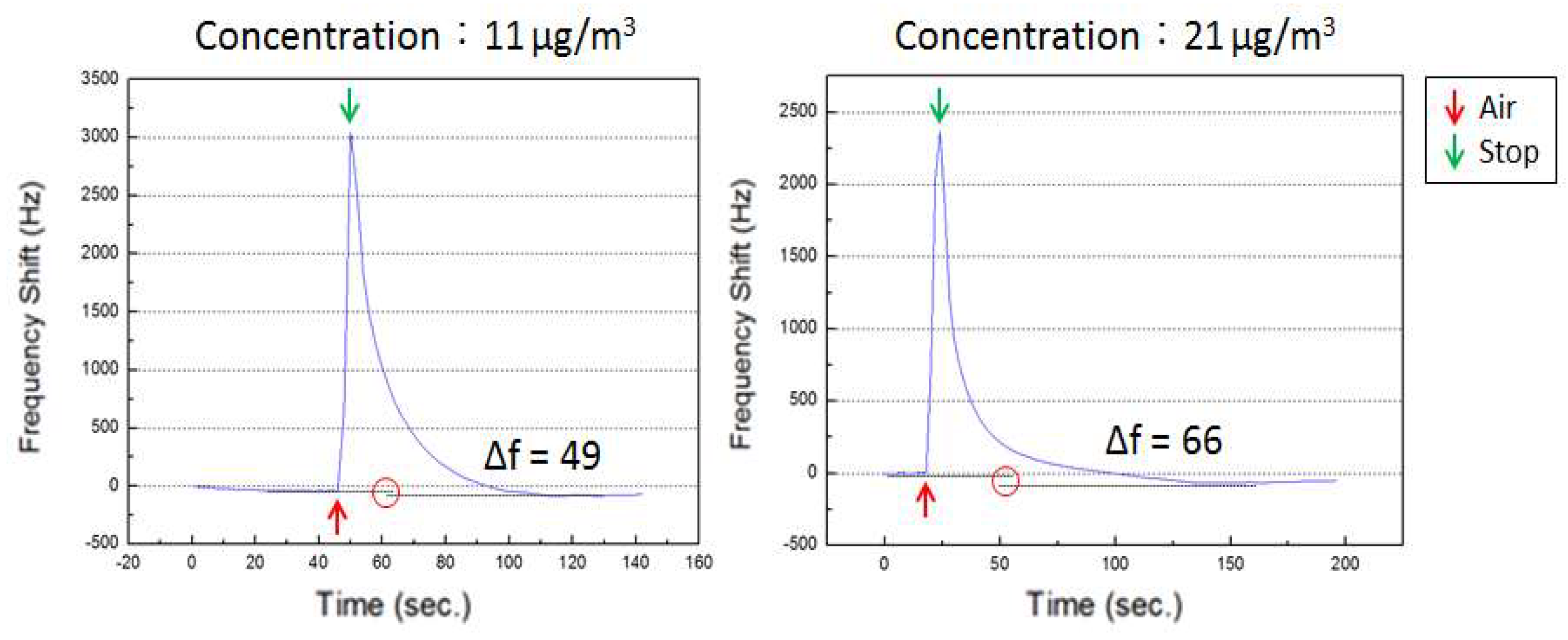 Micromachines 09 00398 g007 Micromachines 09 00398 g007