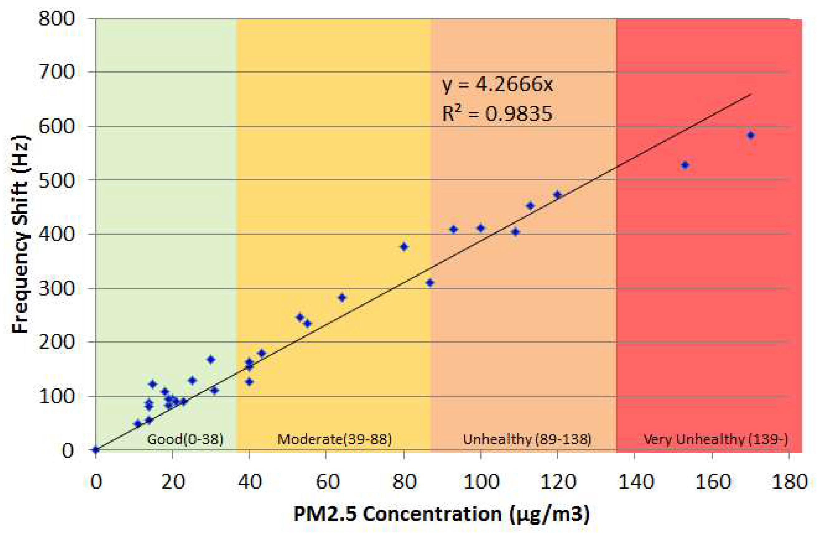 Micromachines 09 00398 g008 Micromachines 09 00398 g008