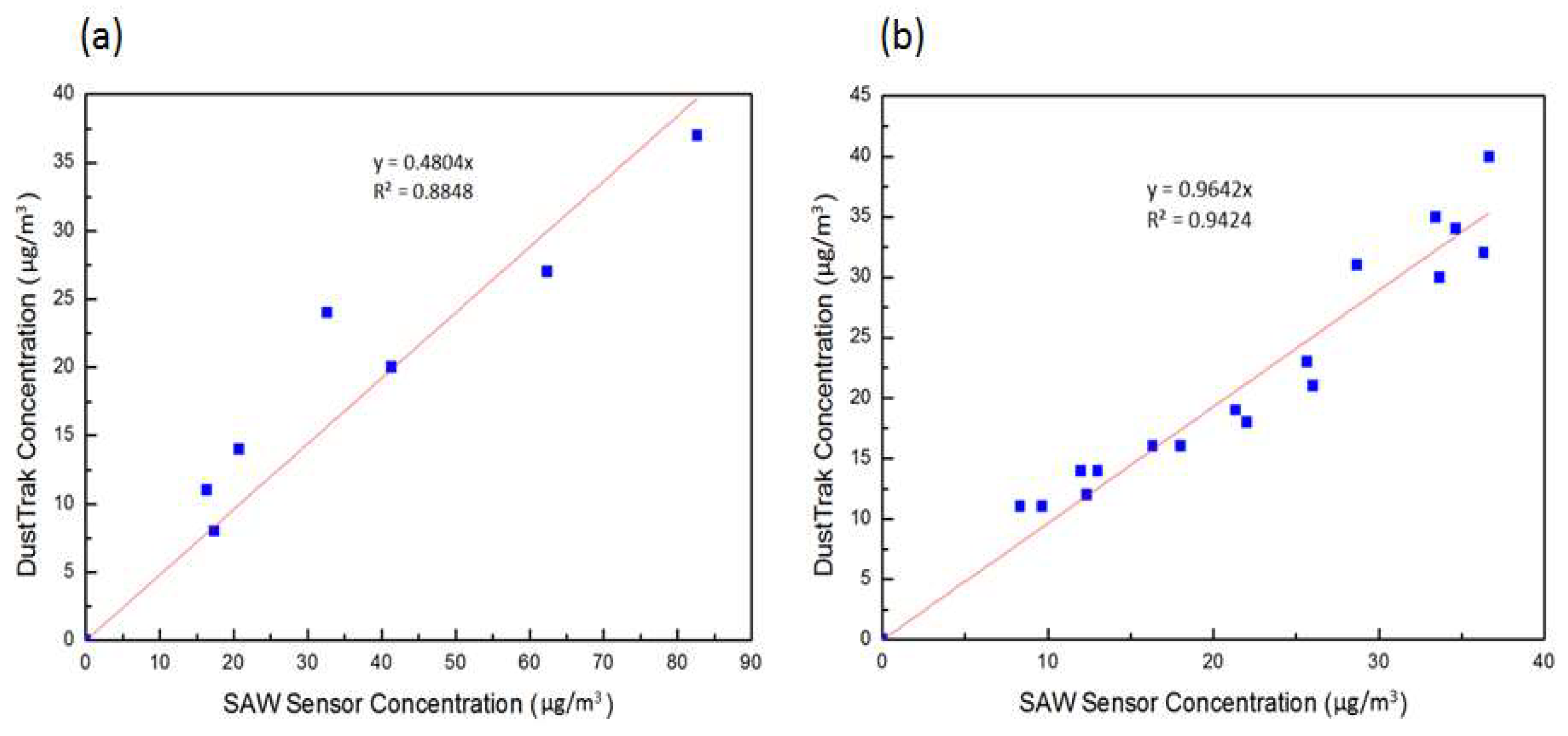 Micromachines 09 00398 g009 Micromachines 09 00398 g009