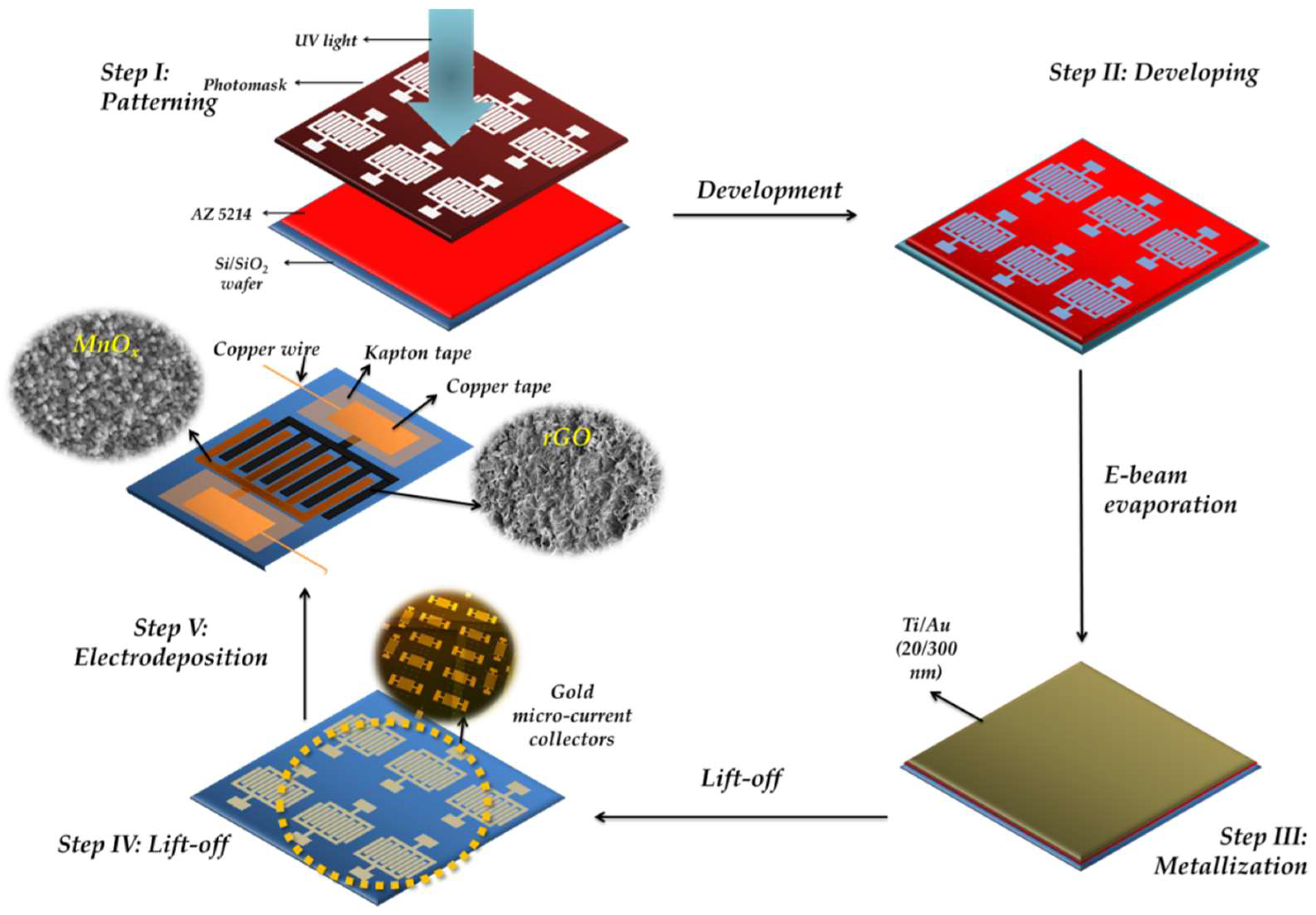 Micromachines 09 00399 g001