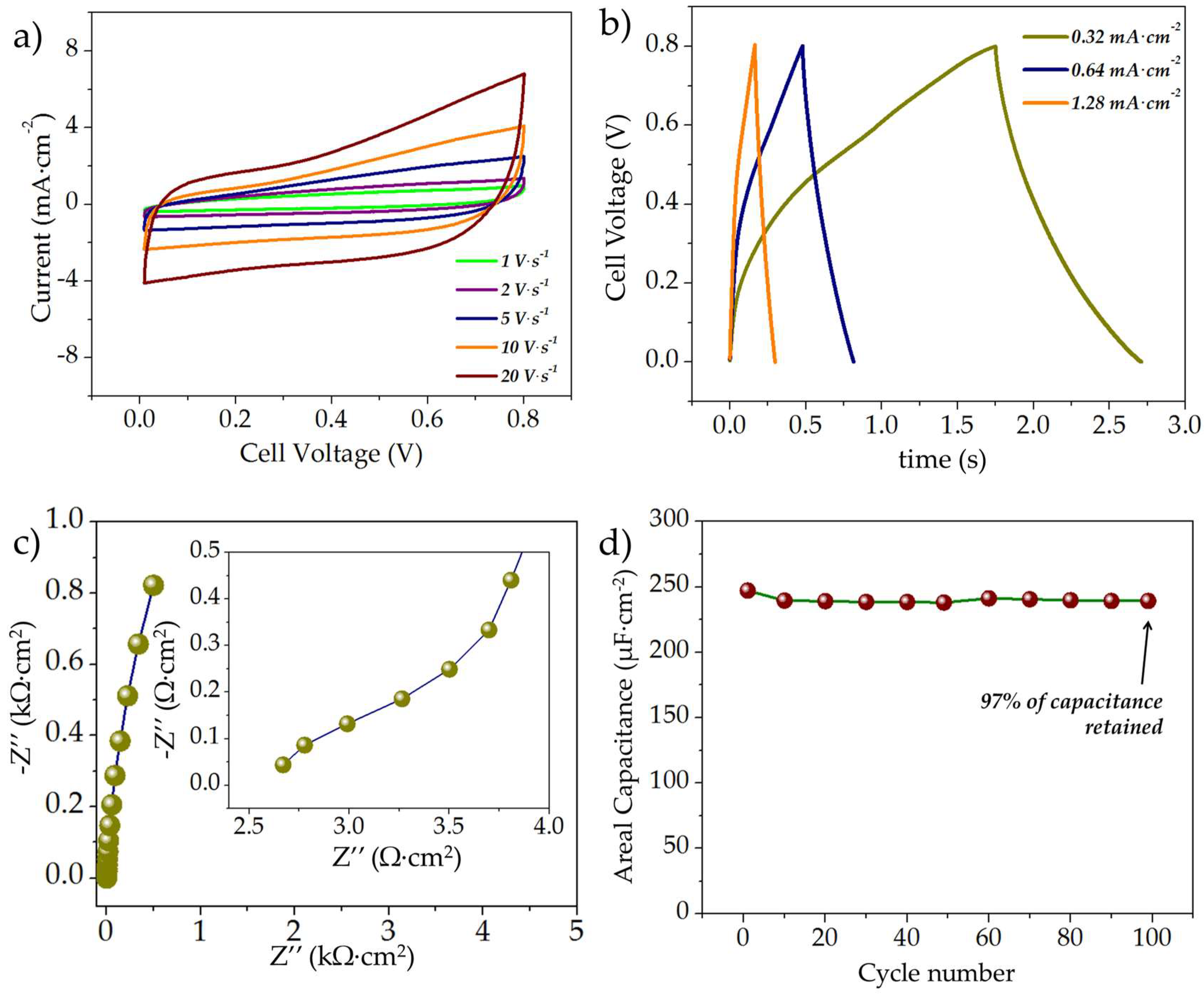 Micromachines 09 00399 g004
