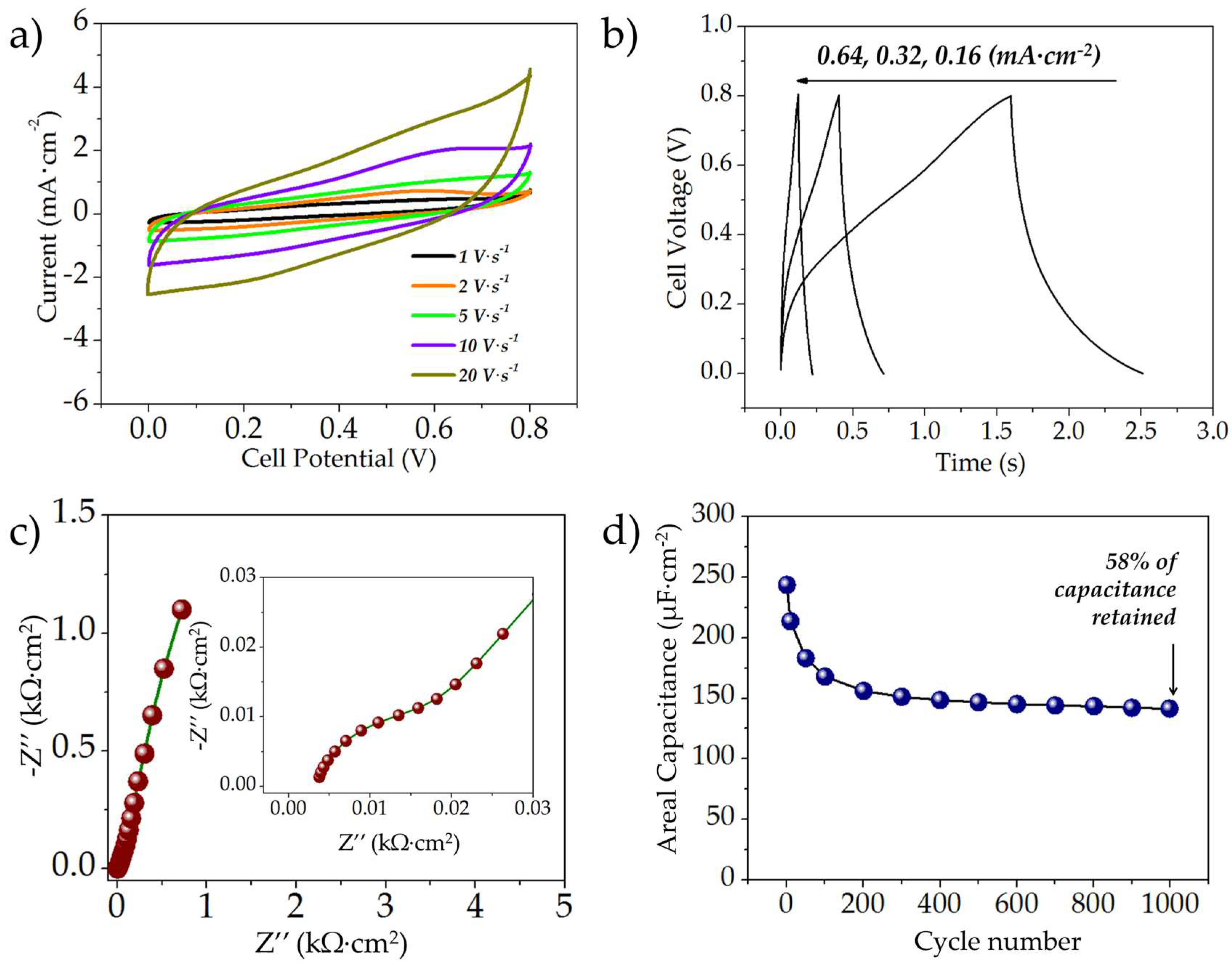 Micromachines 09 00399 g005