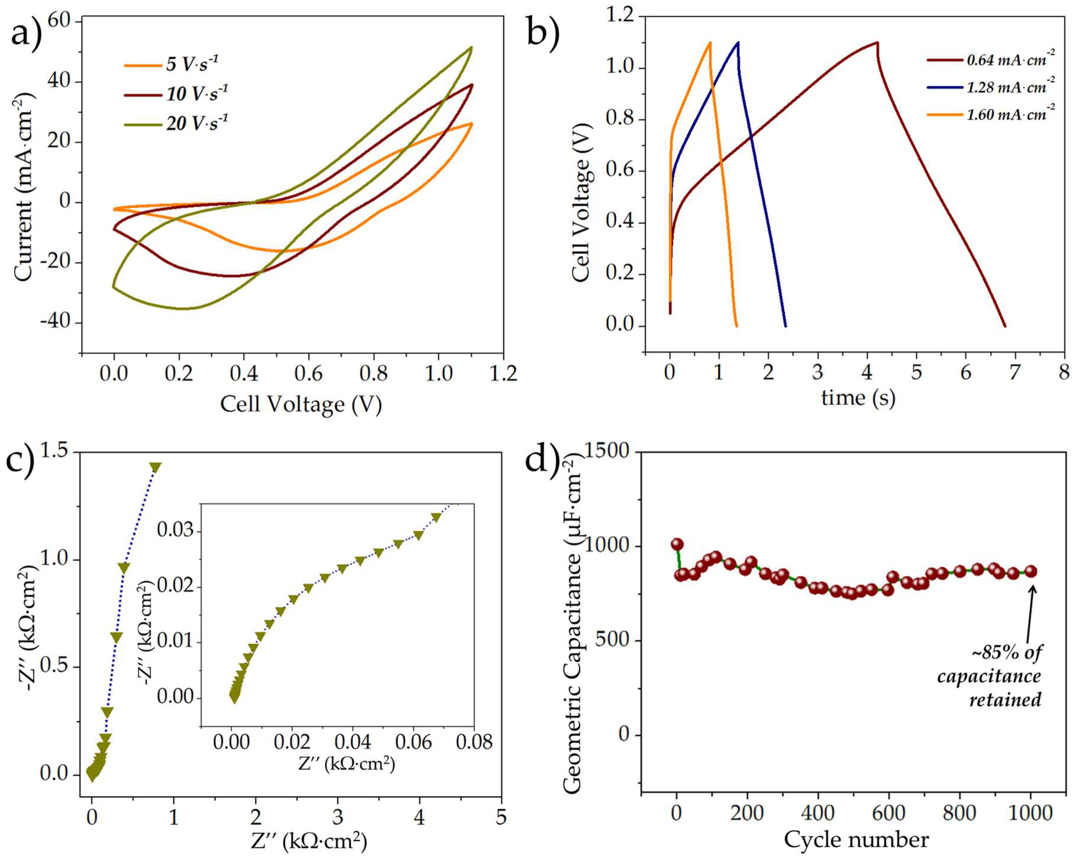 Micromachines 09 00399 g006
