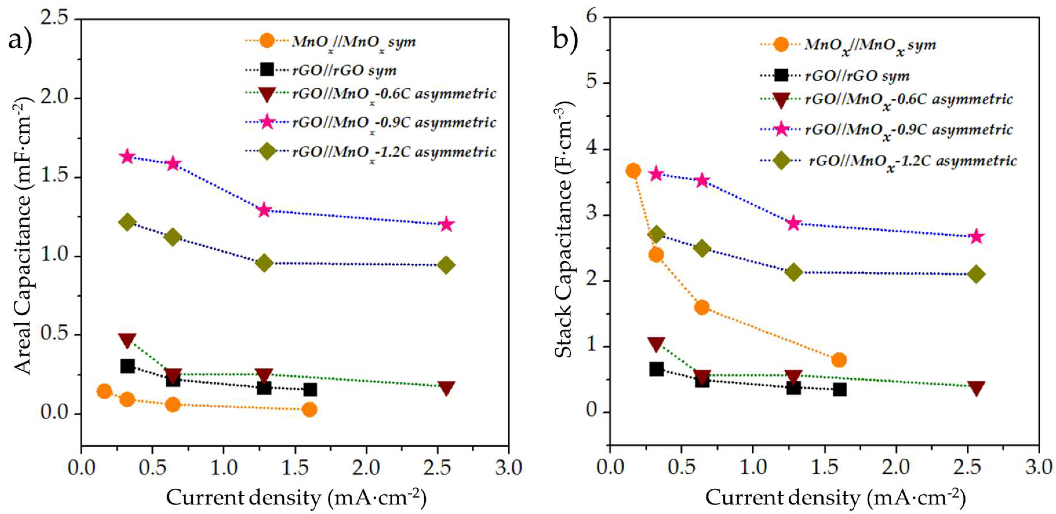 Micromachines 09 00399 g007
