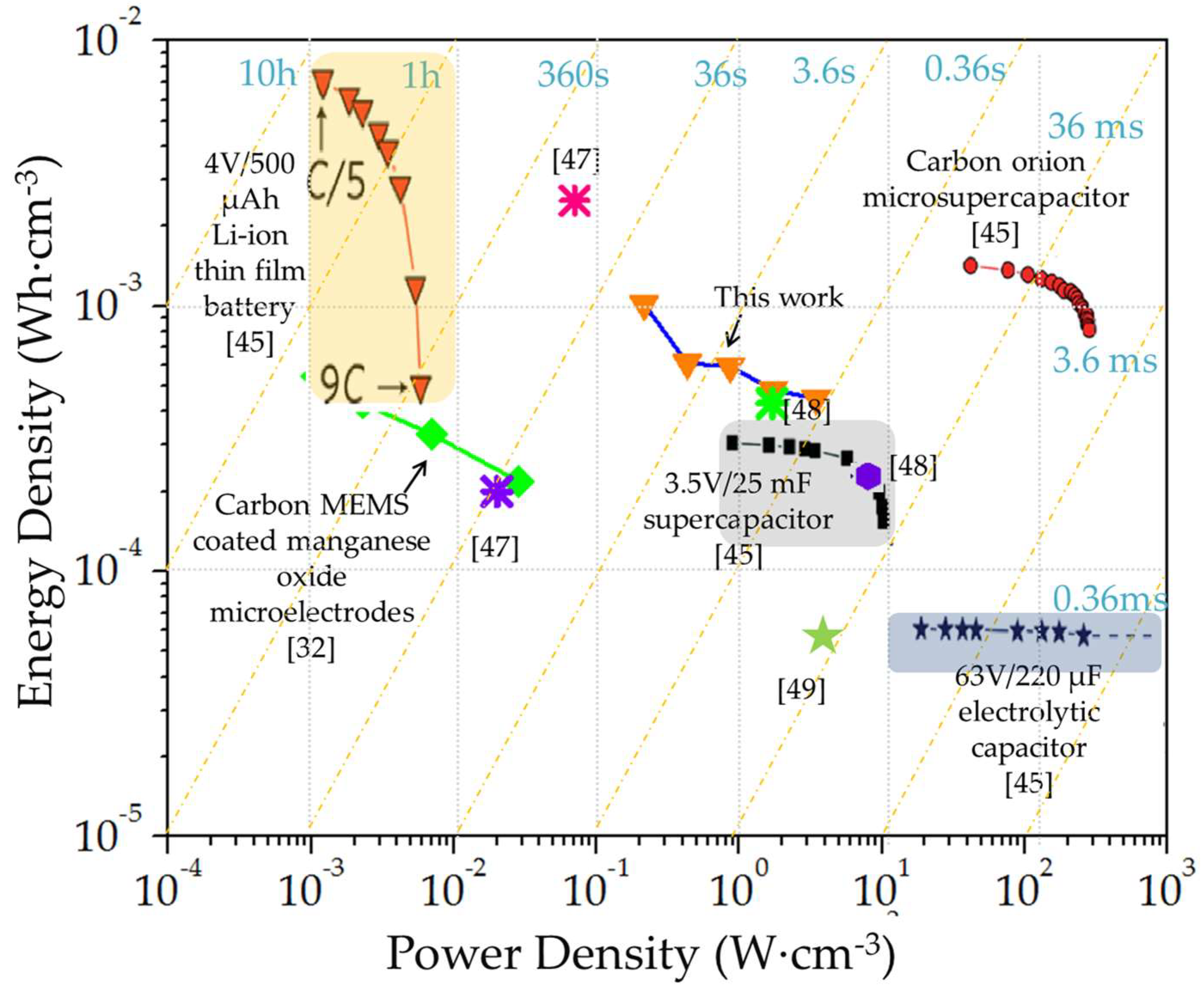 Micromachines 09 00399 g008