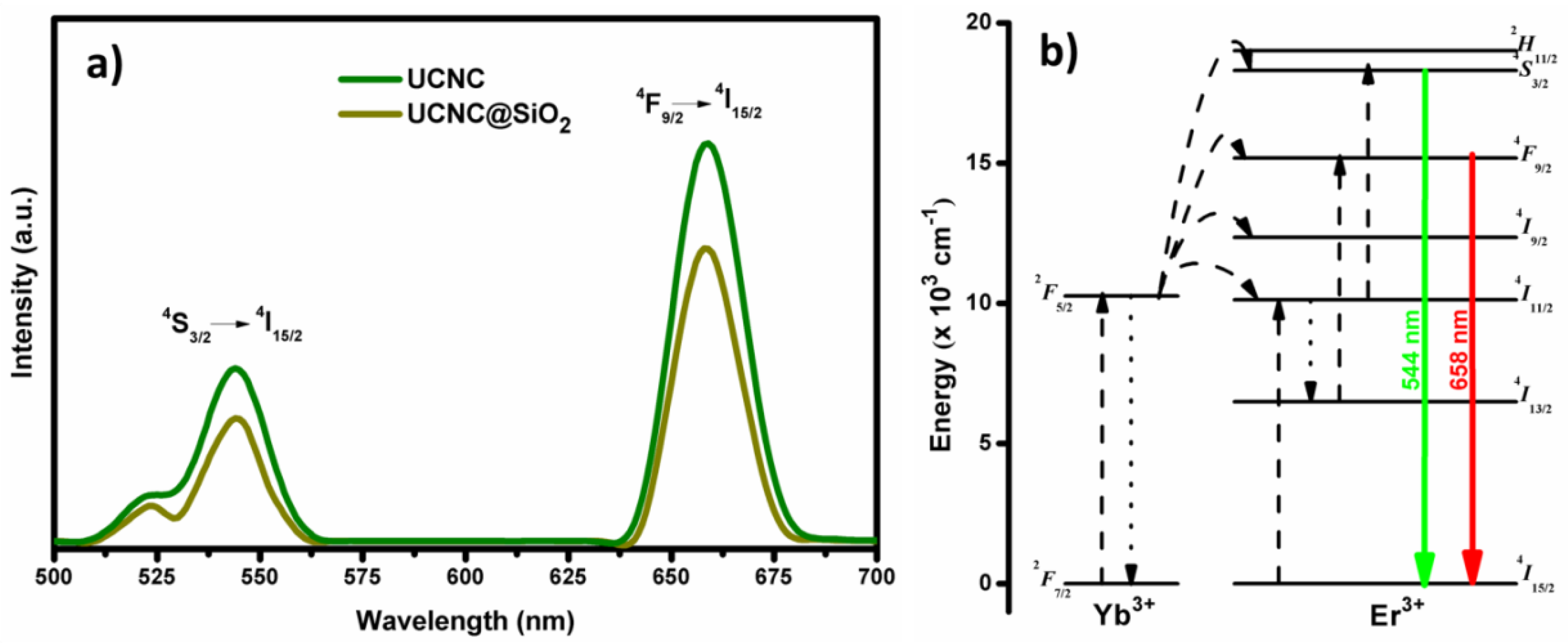 Micromachines 09 00400 g004 Micromachines 09 00400 g004