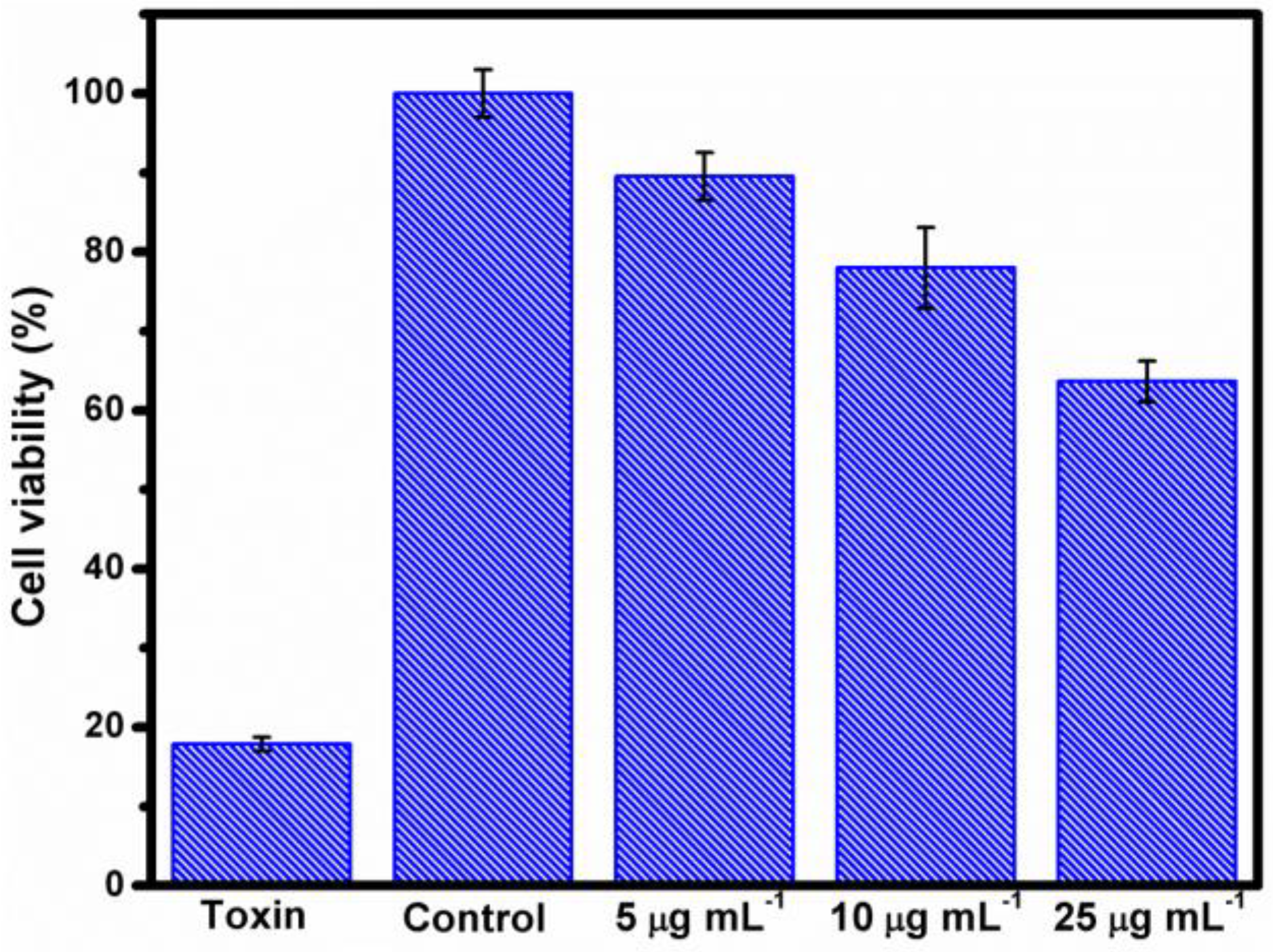Micromachines 09 00400 g005 Micromachines 09 00400 g005