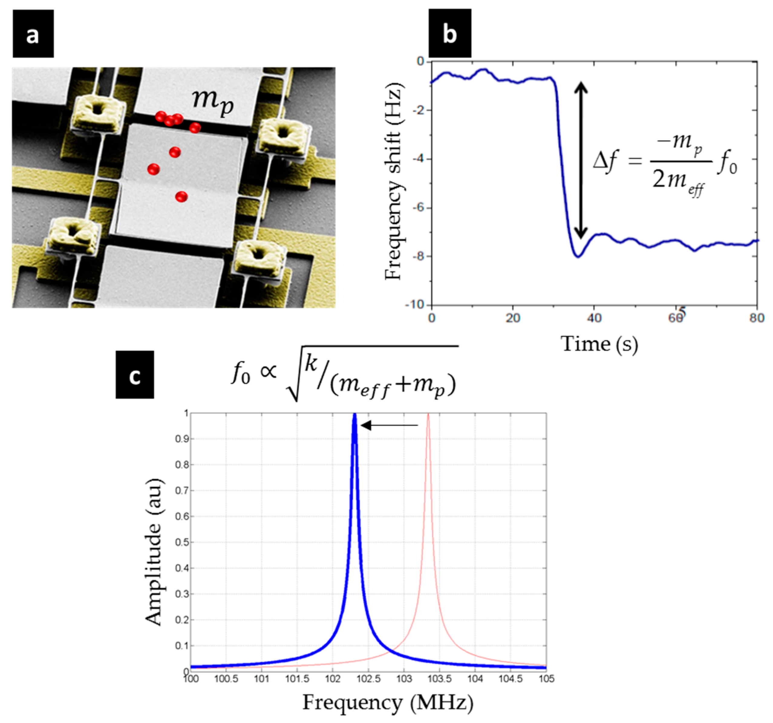 Micromachines 09 00401 g001 Micromachines 09 00401 g001