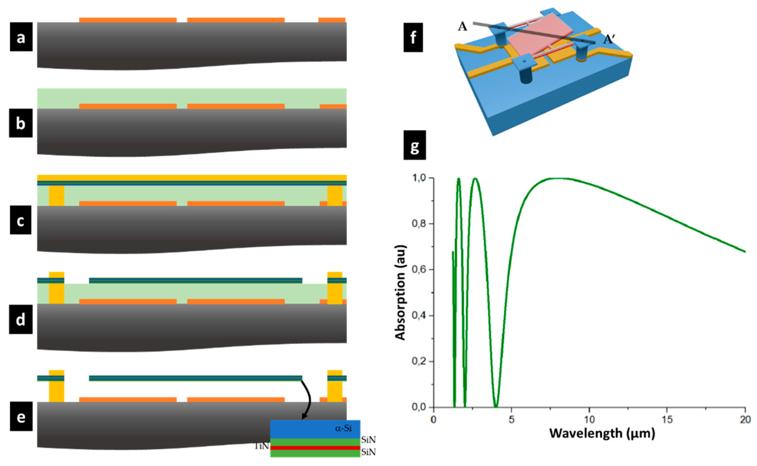 Micromachines 09 00401 g002 Micromachines 09 00401 g002