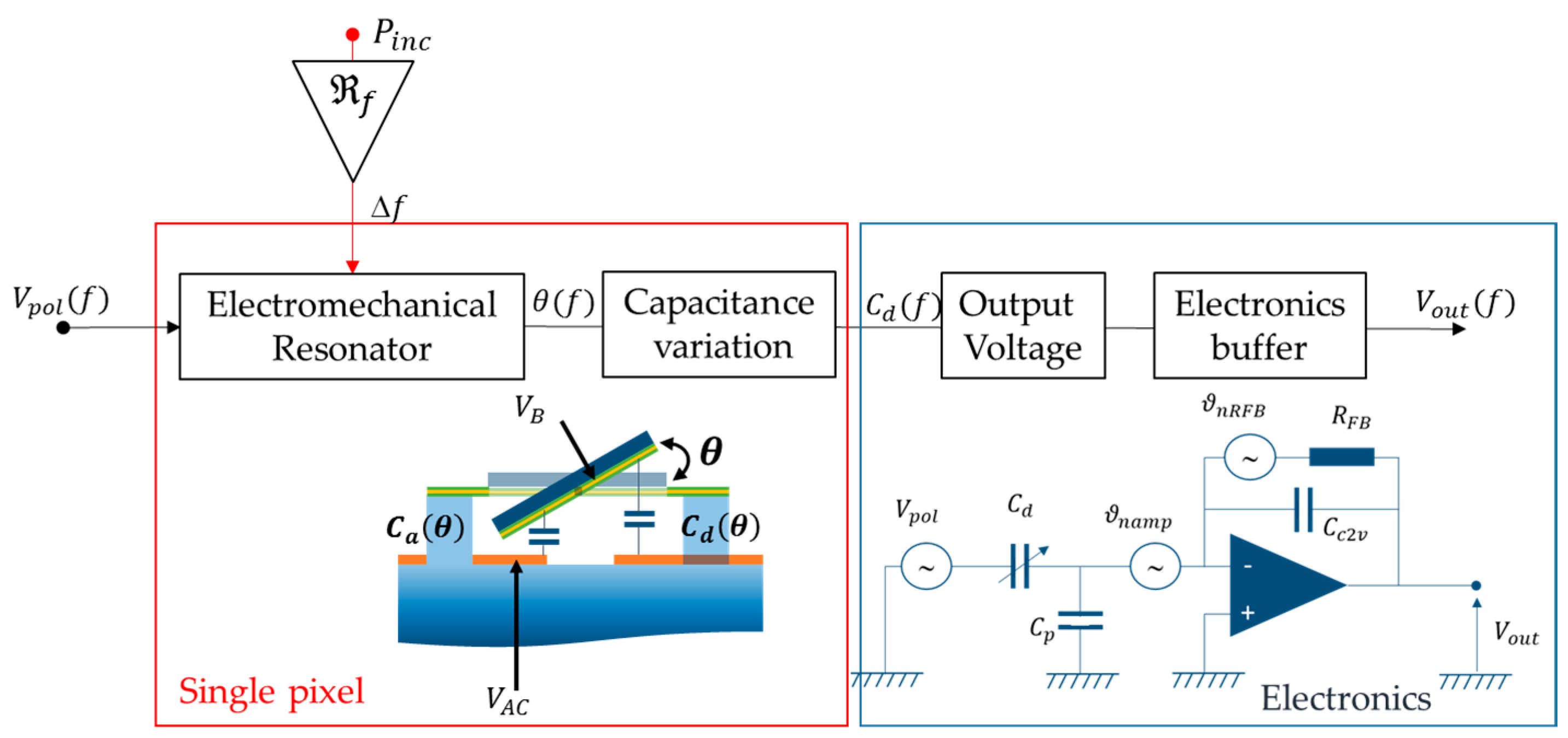 Micromachines 09 00401 g005 Micromachines 09 00401 g005