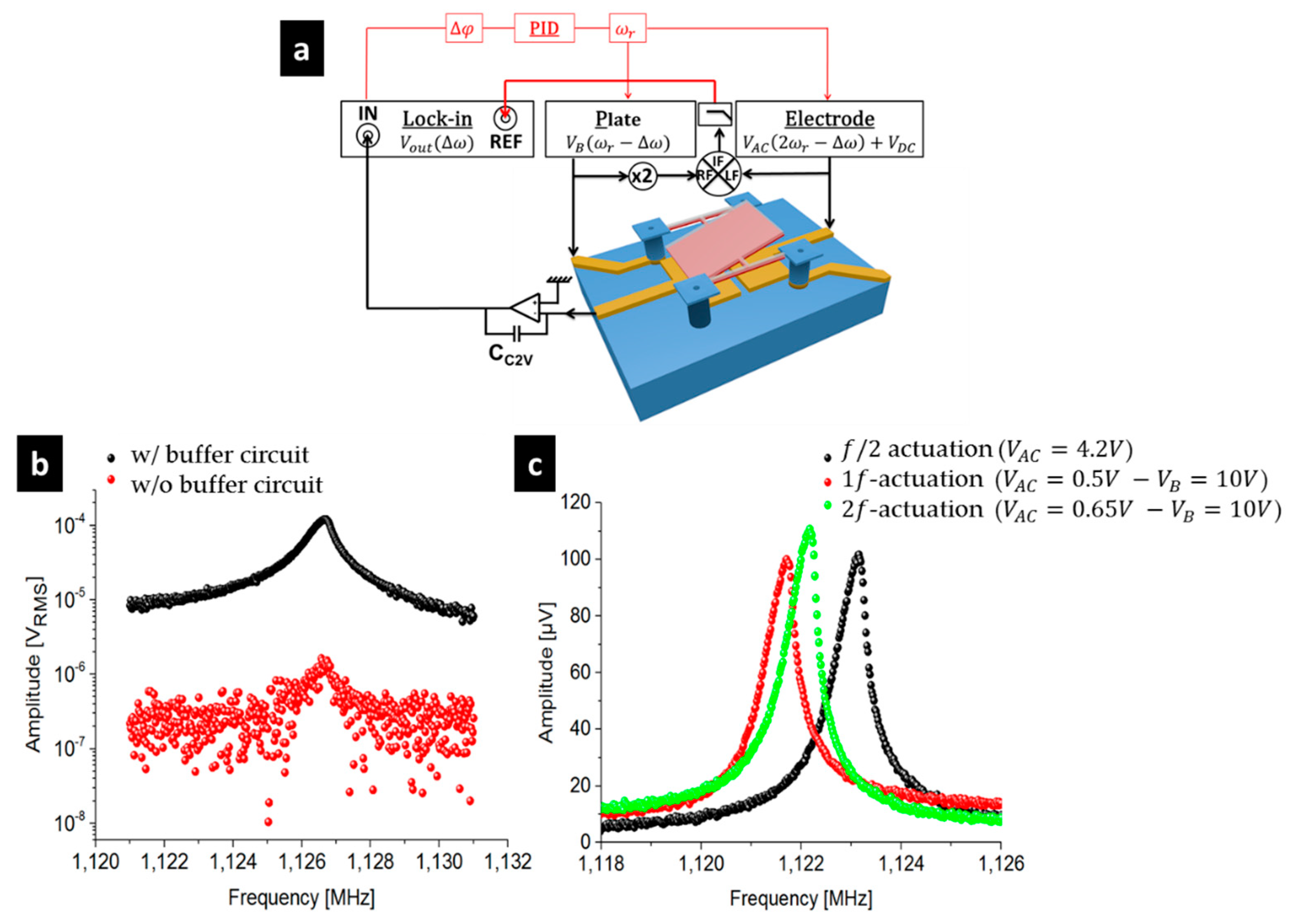 Micromachines 09 00401 g006 Micromachines 09 00401 g006