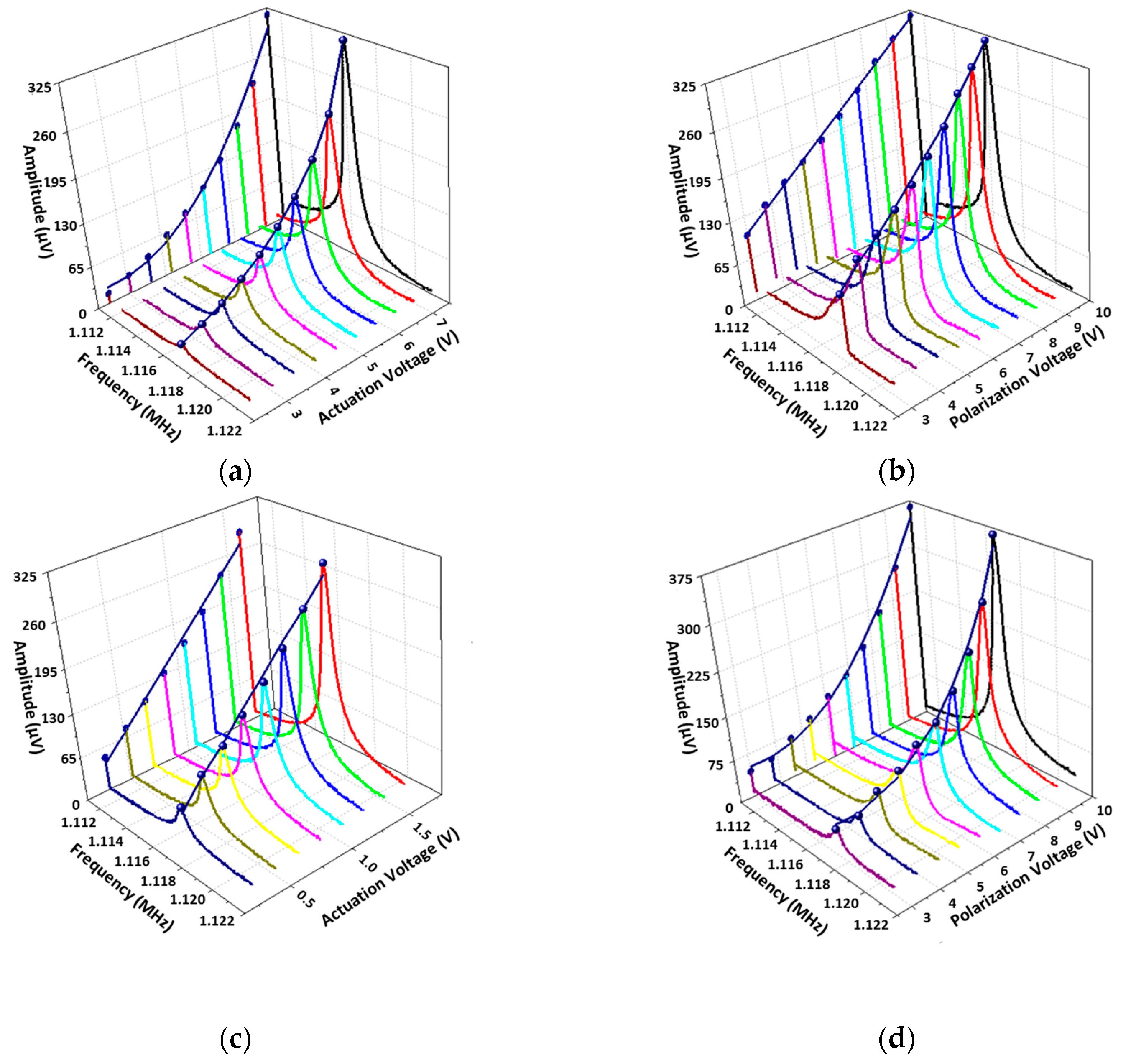 Micromachines 09 00401 g007 Micromachines 09 00401 g007