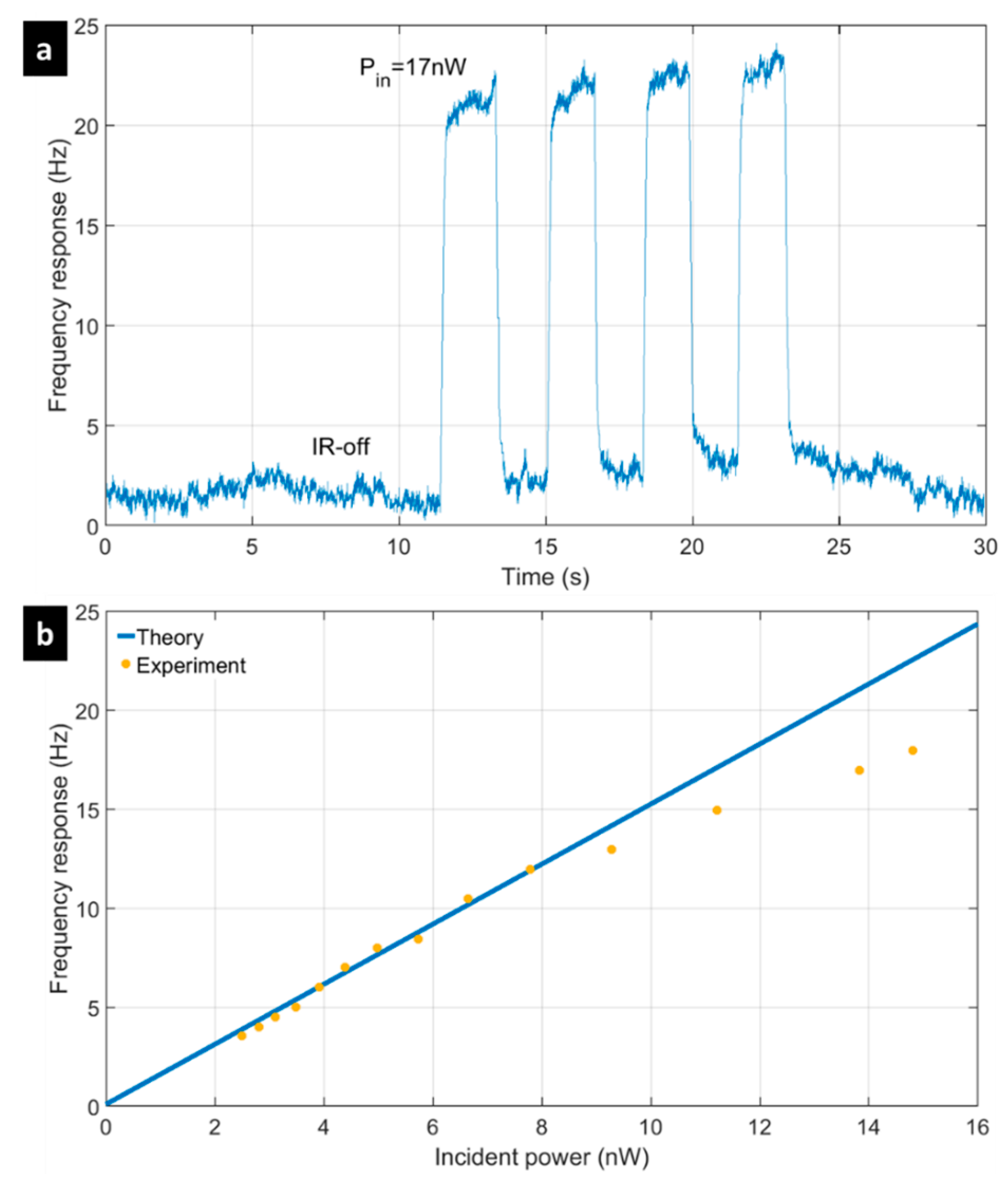 Micromachines 09 00401 g008 Micromachines 09 00401 g008