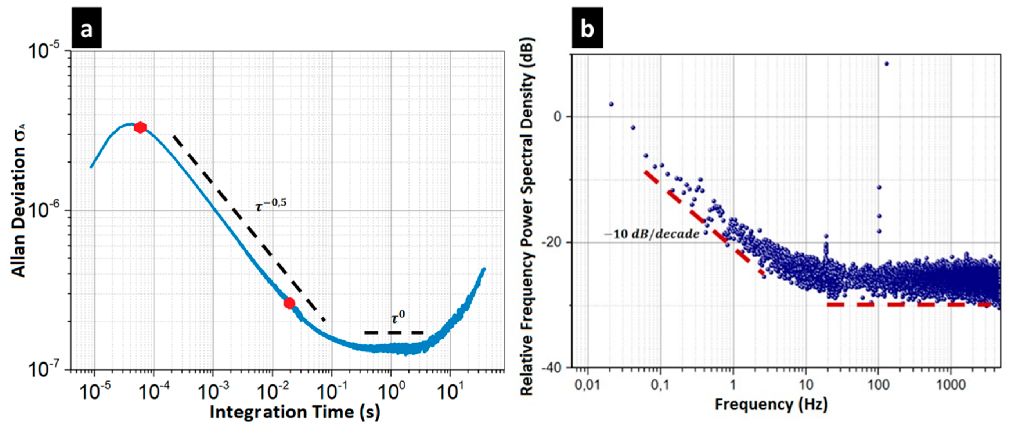 Micromachines 09 00401 g010 Micromachines 09 00401 g010