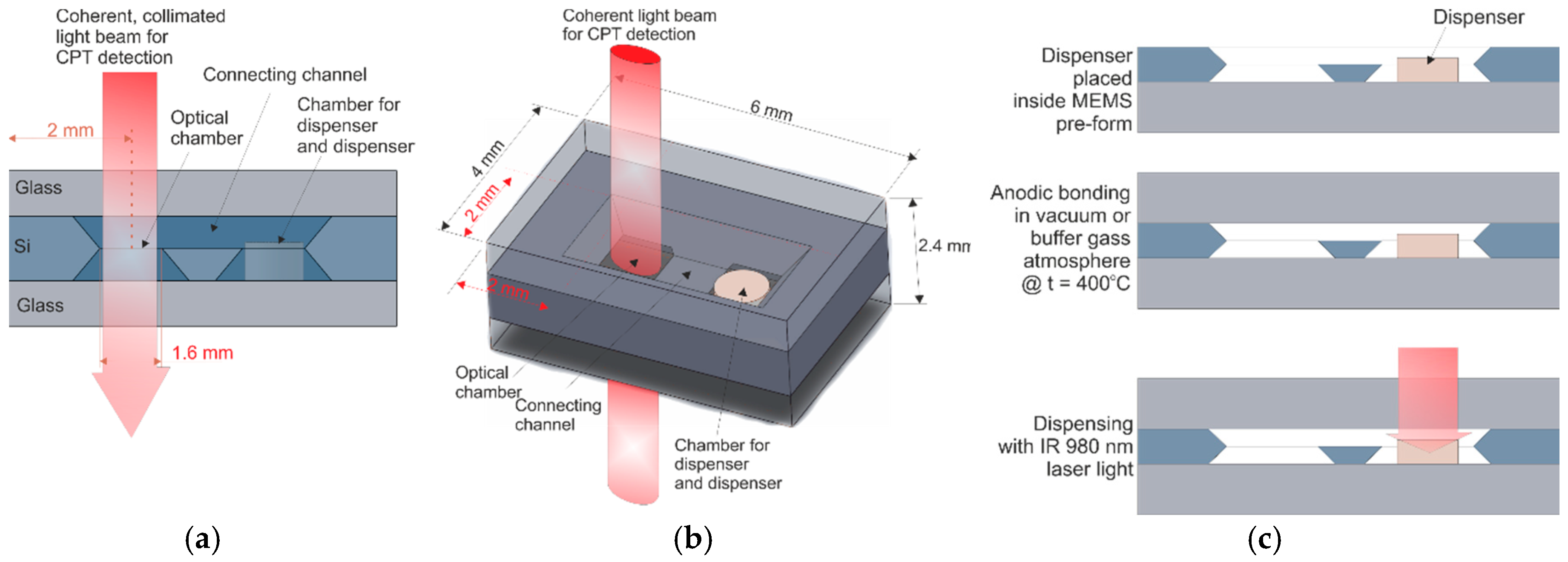 Micromachines 09 00405 g001