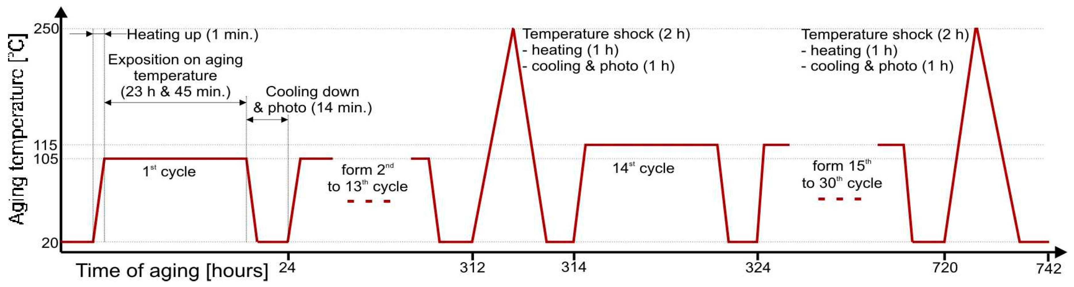 Micromachines 09 00405 g005