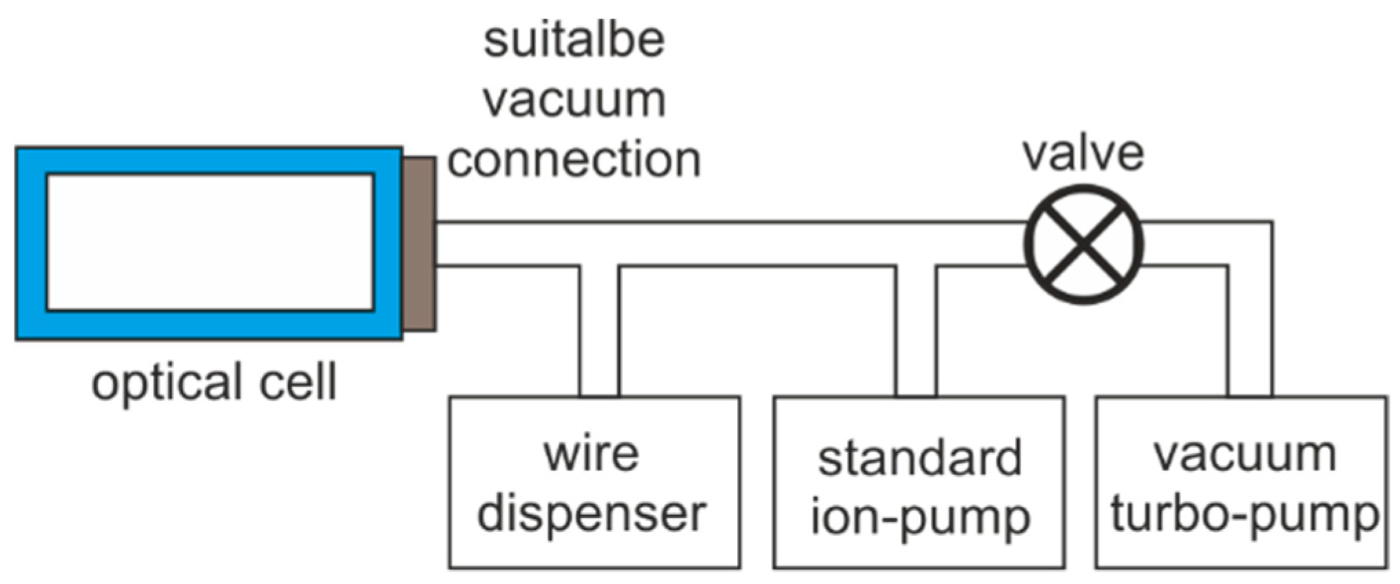 Micromachines 09 00405 g006