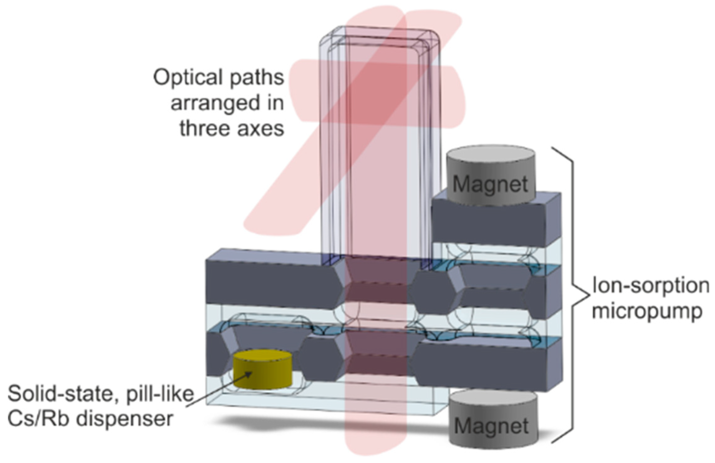 Micromachines 09 00405 g007