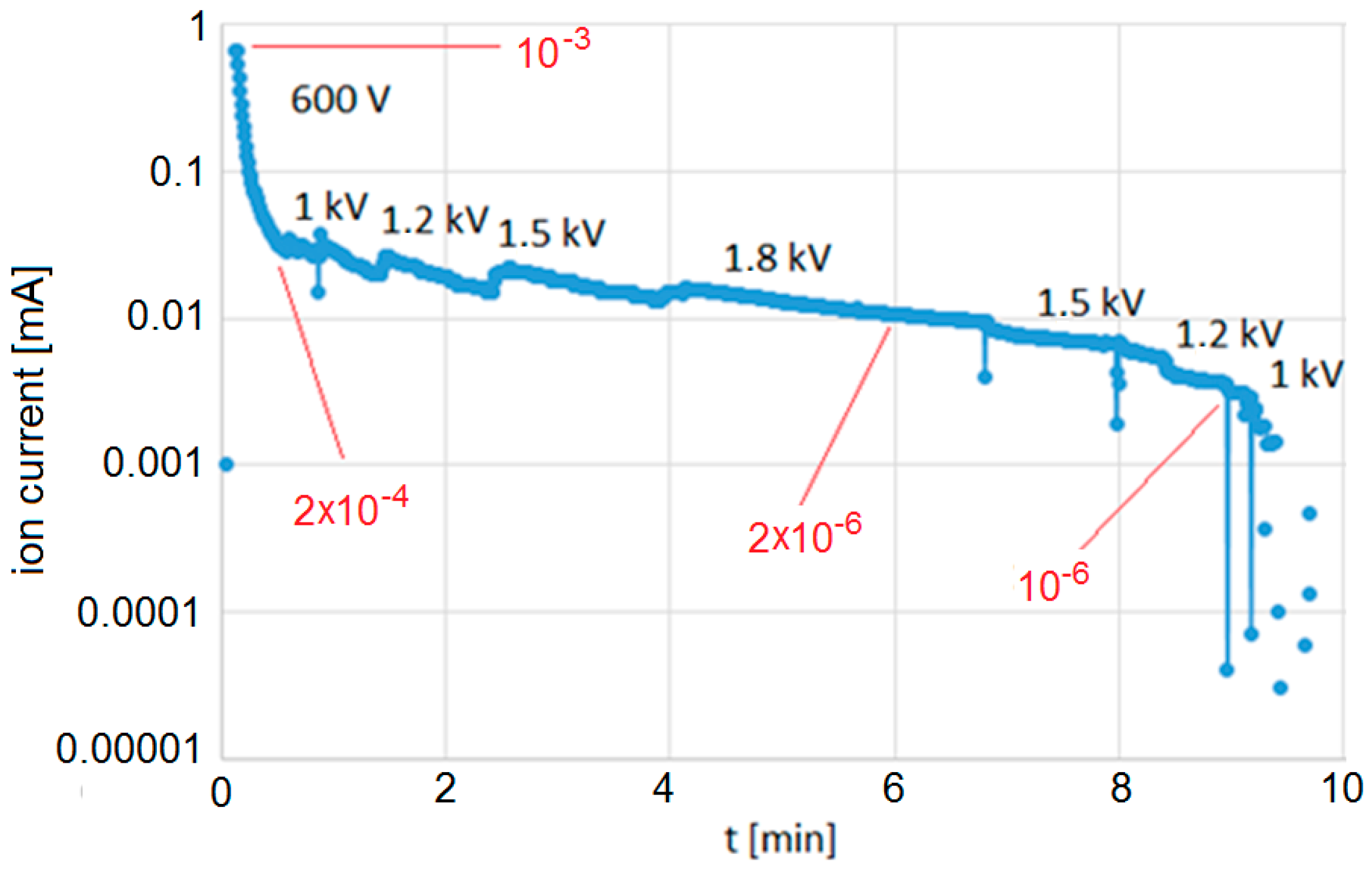 Micromachines 09 00405 g008