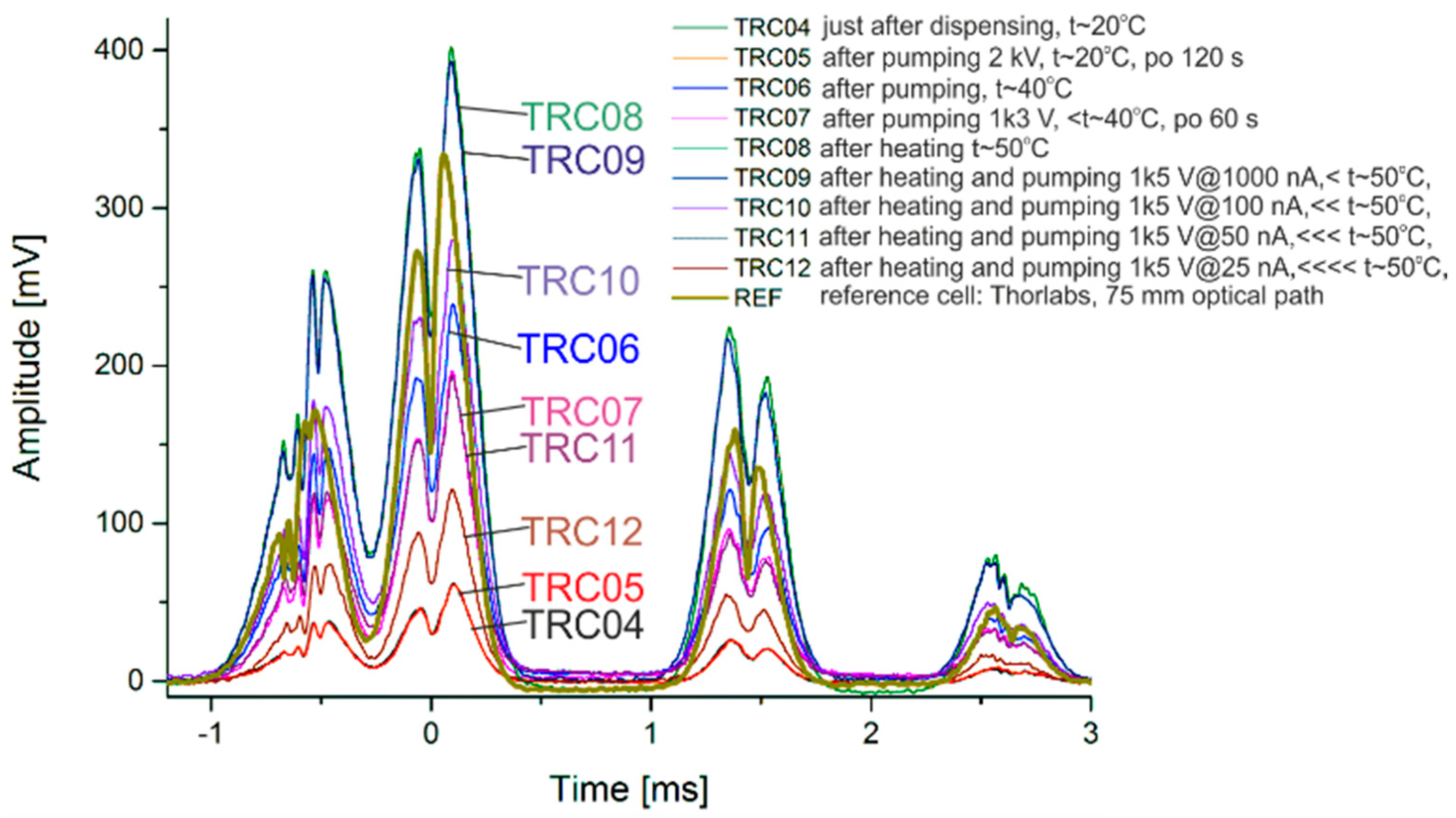 Micromachines 09 00405 g009