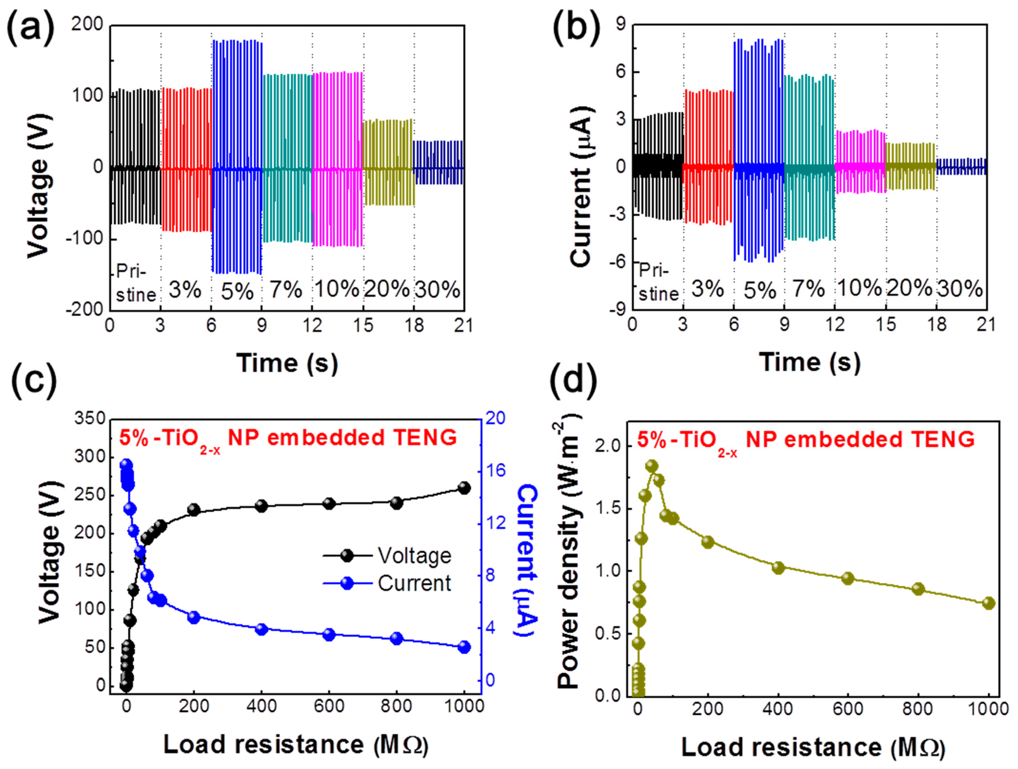 Micromachines 09 00407 g002
