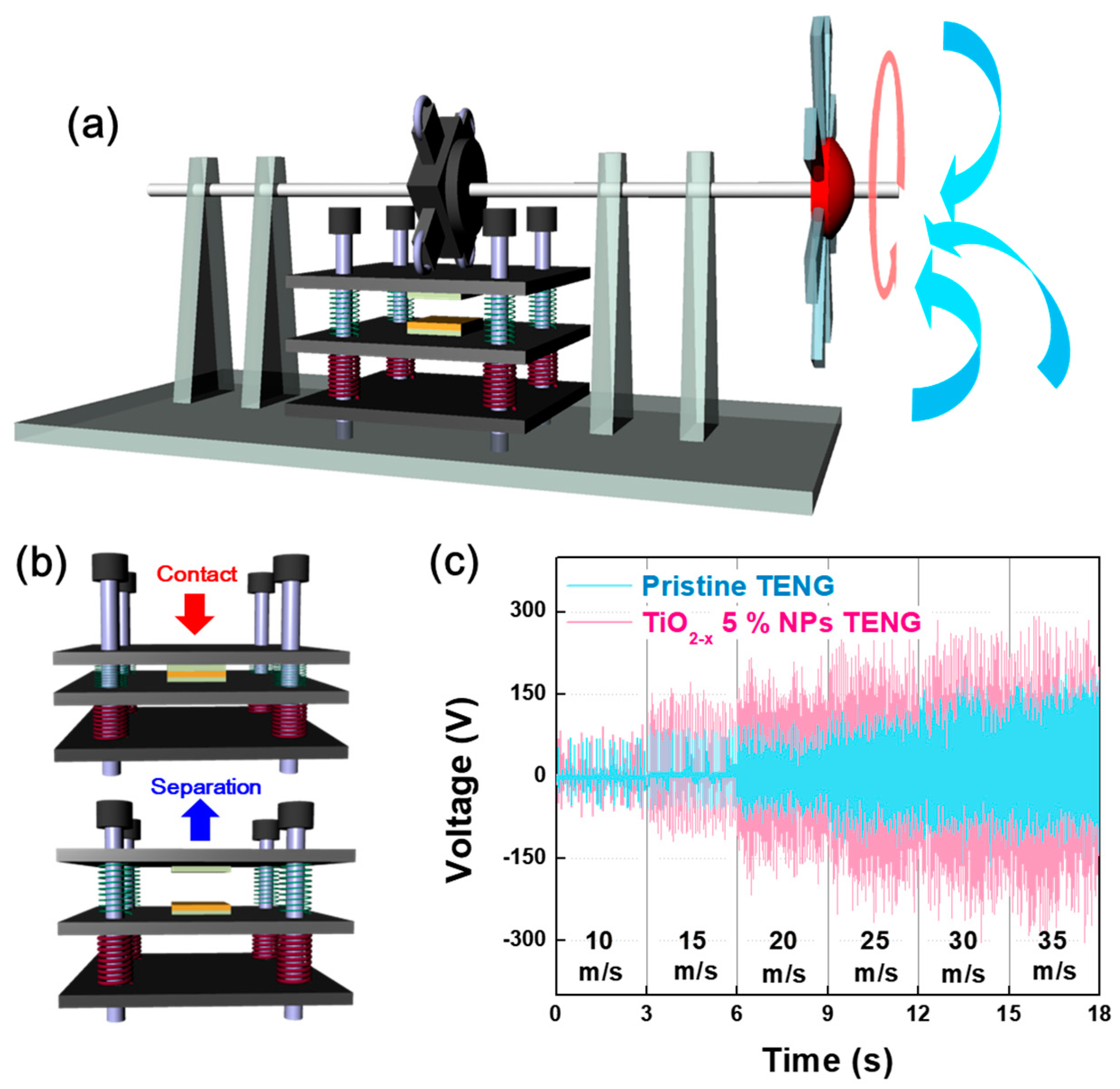 Micromachines 09 00407 g005