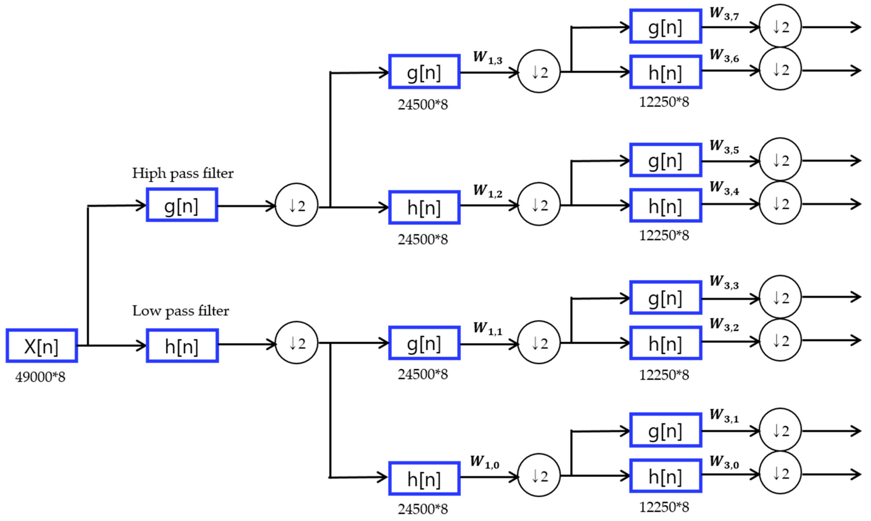 Micromachines 09 00411 g005