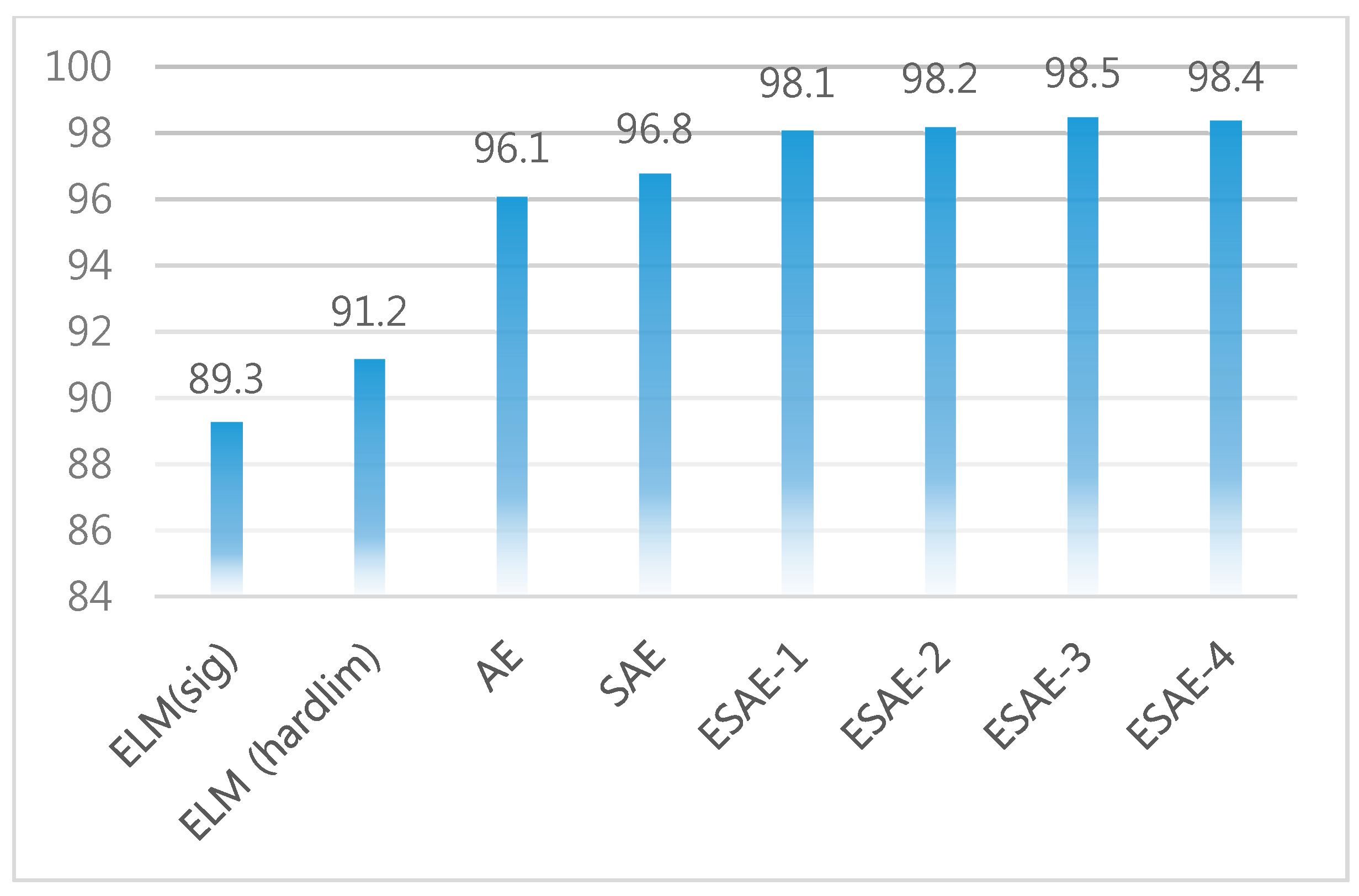 Micromachines 09 00411 g018