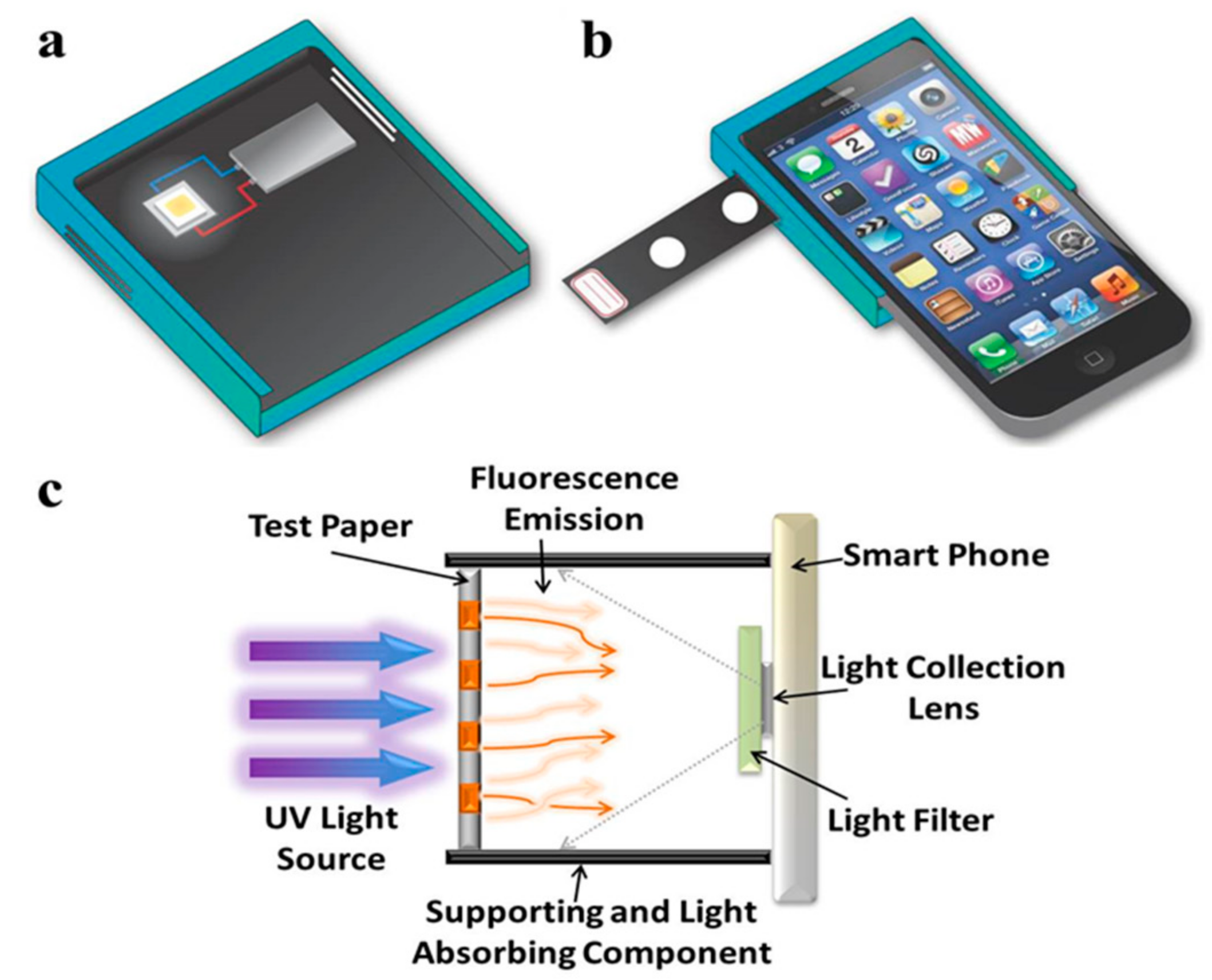 Micromachines 09 00418 g001 Micromachines 09 00418 g001