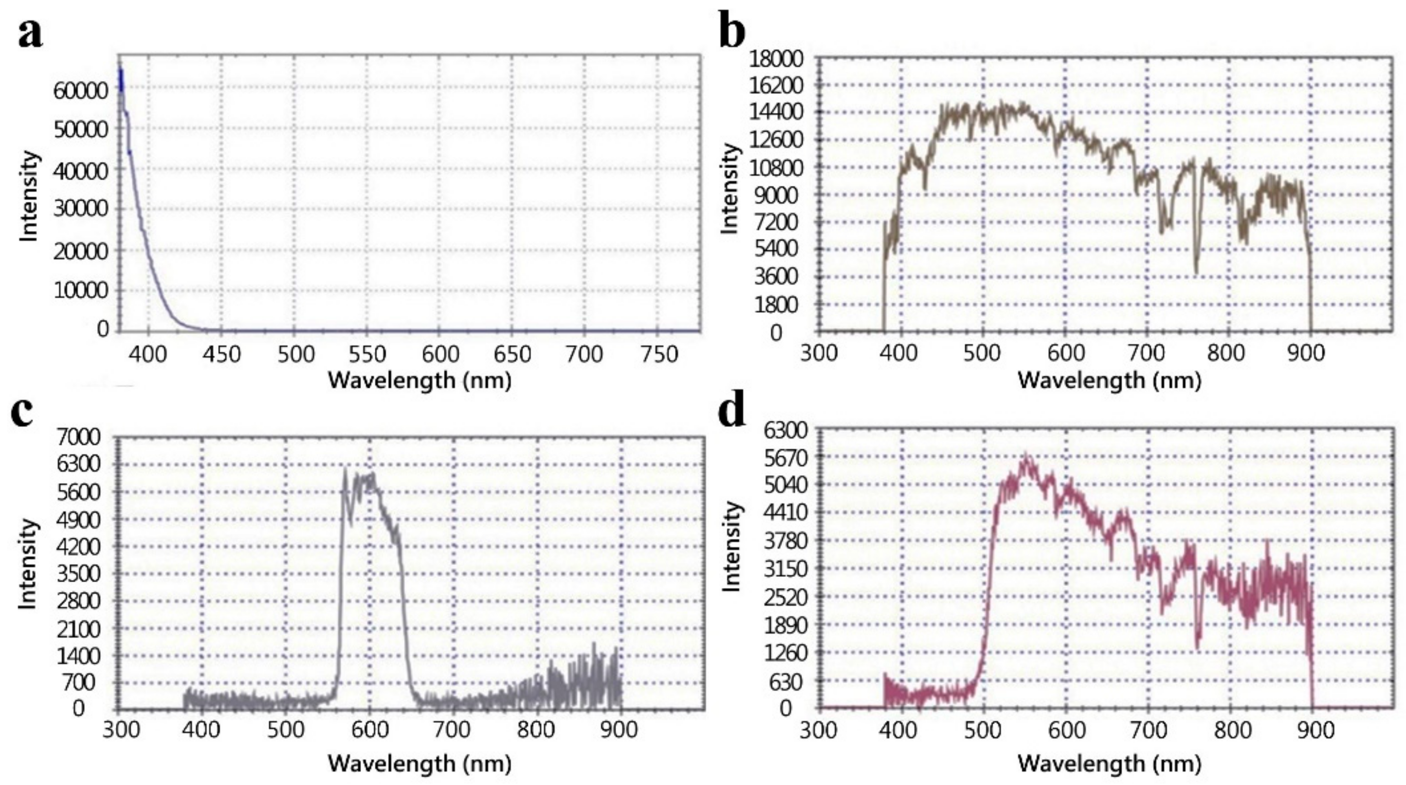Micromachines 09 00418 g003 Micromachines 09 00418 g003